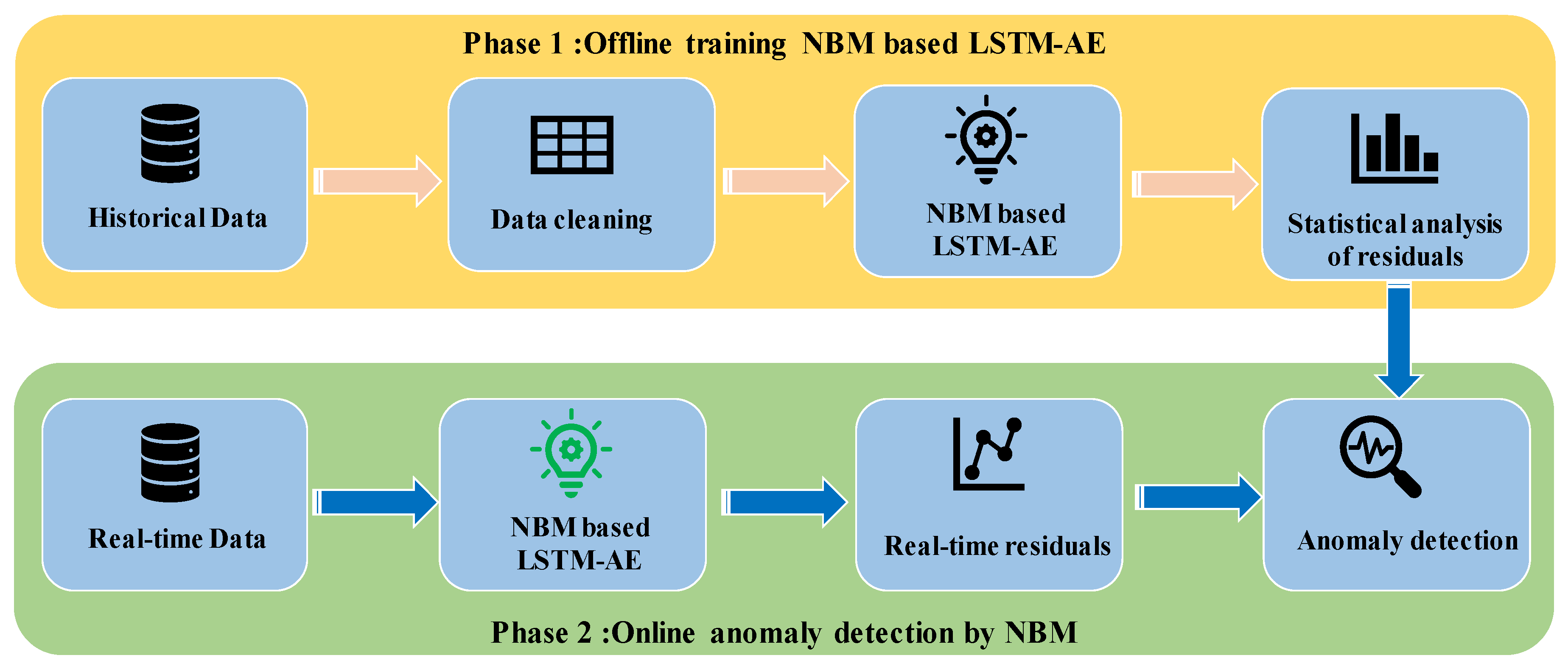 Sensors 20 06164 g001