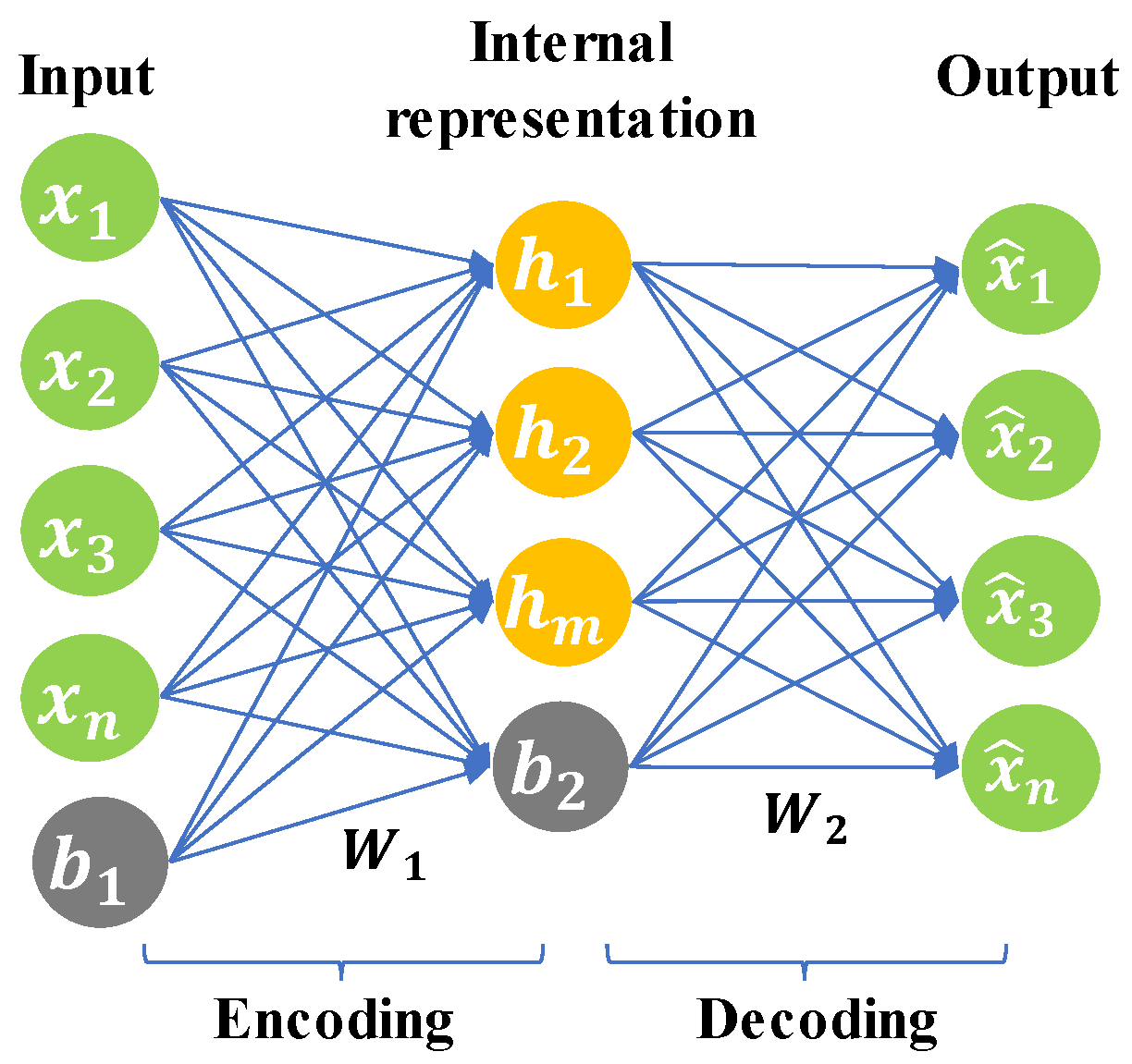 Sensors 20 06164 g002
