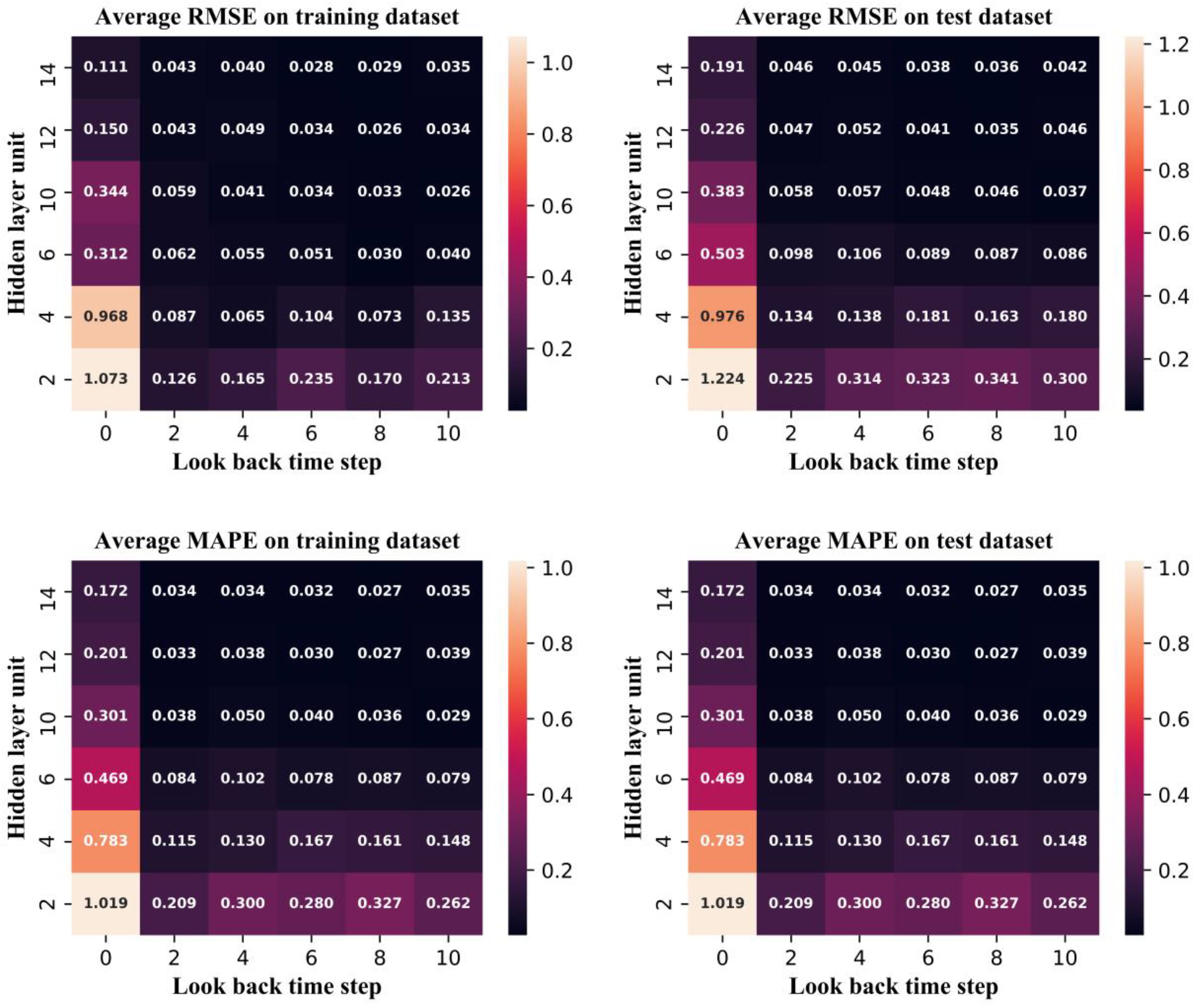 Sensors 20 06164 g008