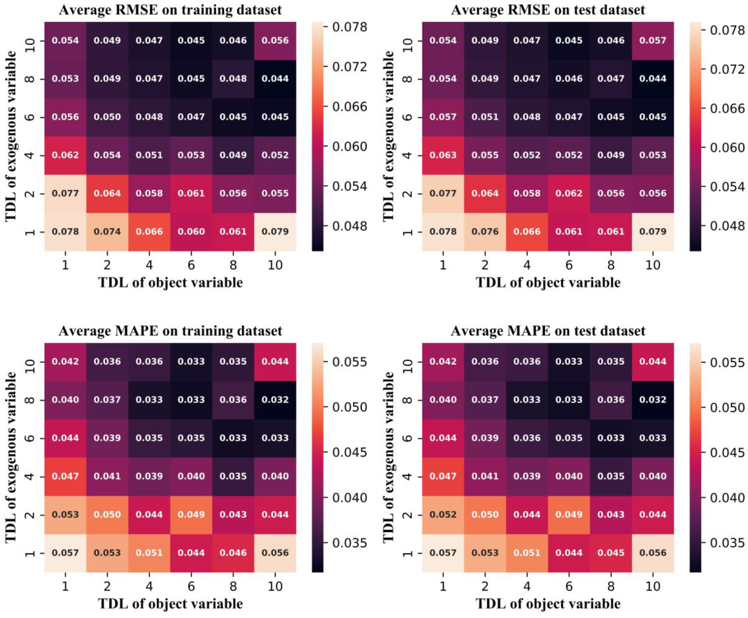 Sensors 20 06164 g009