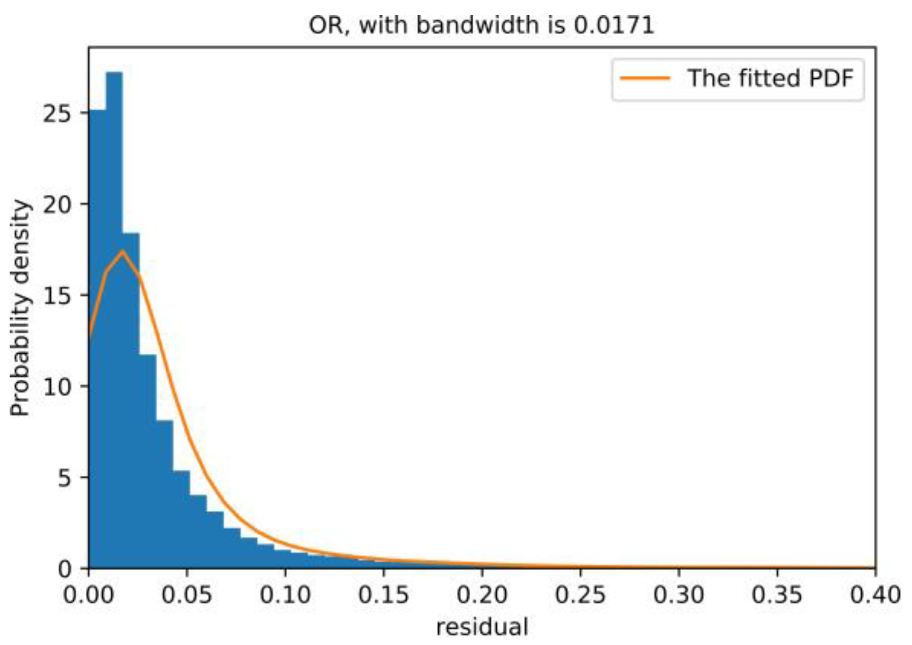 Sensors 20 06164 g011