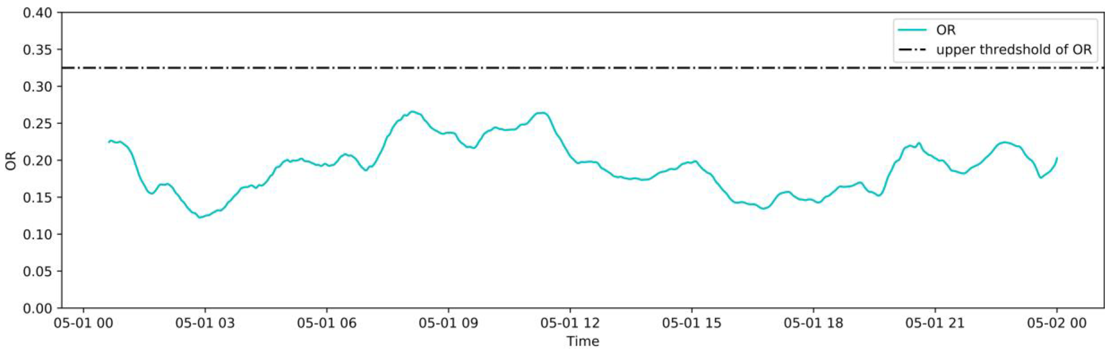Sensors 20 06164 g013