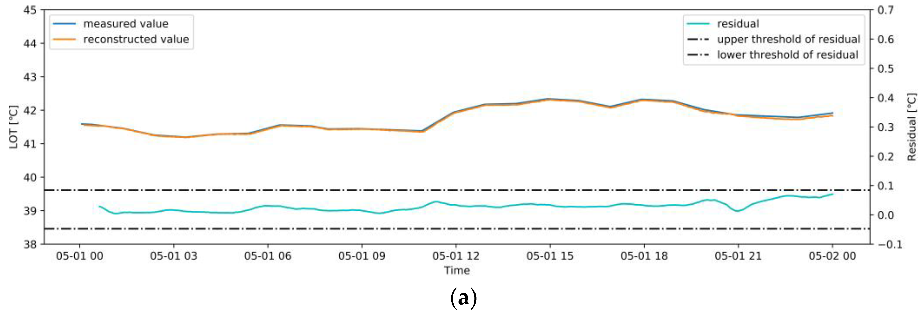 Sensors 20 06164 g014a