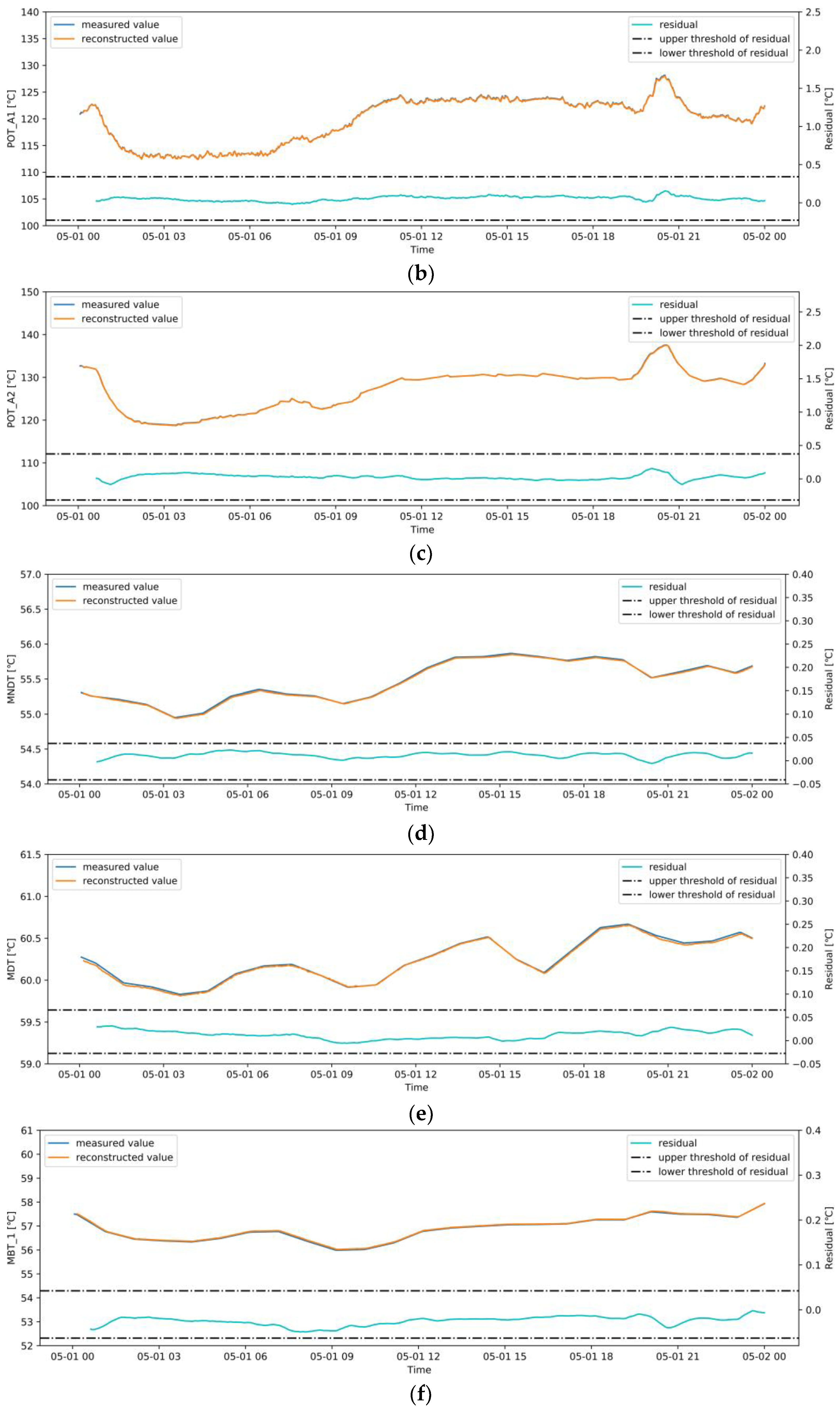 Sensors 20 06164 g014b
