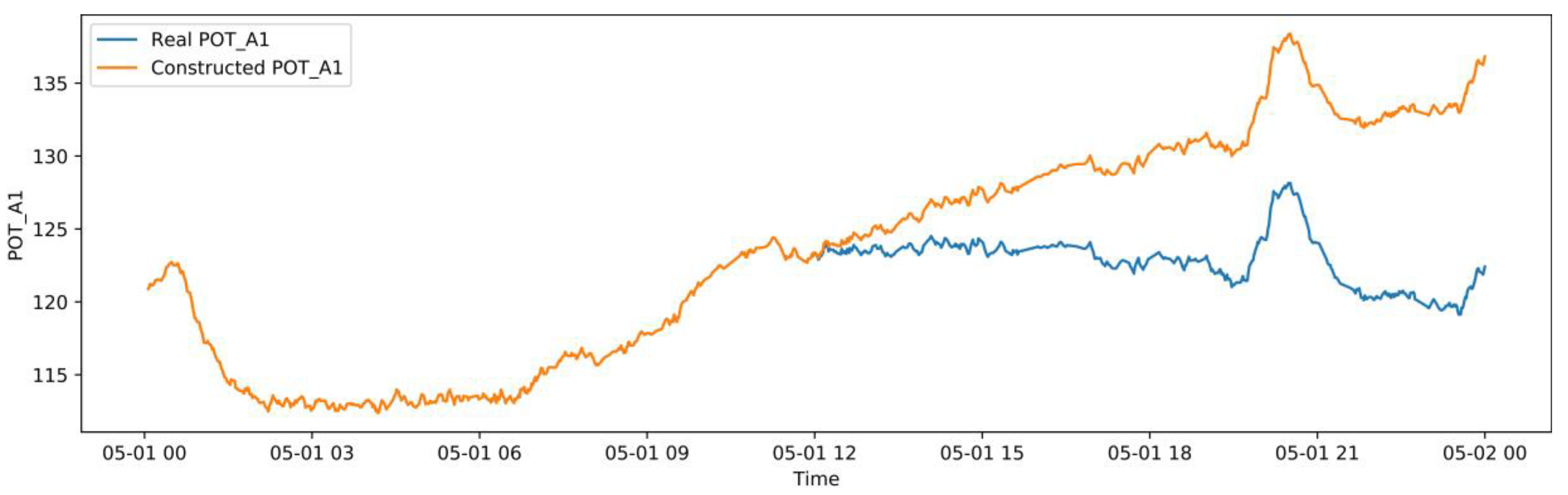 Sensors 20 06164 g015
