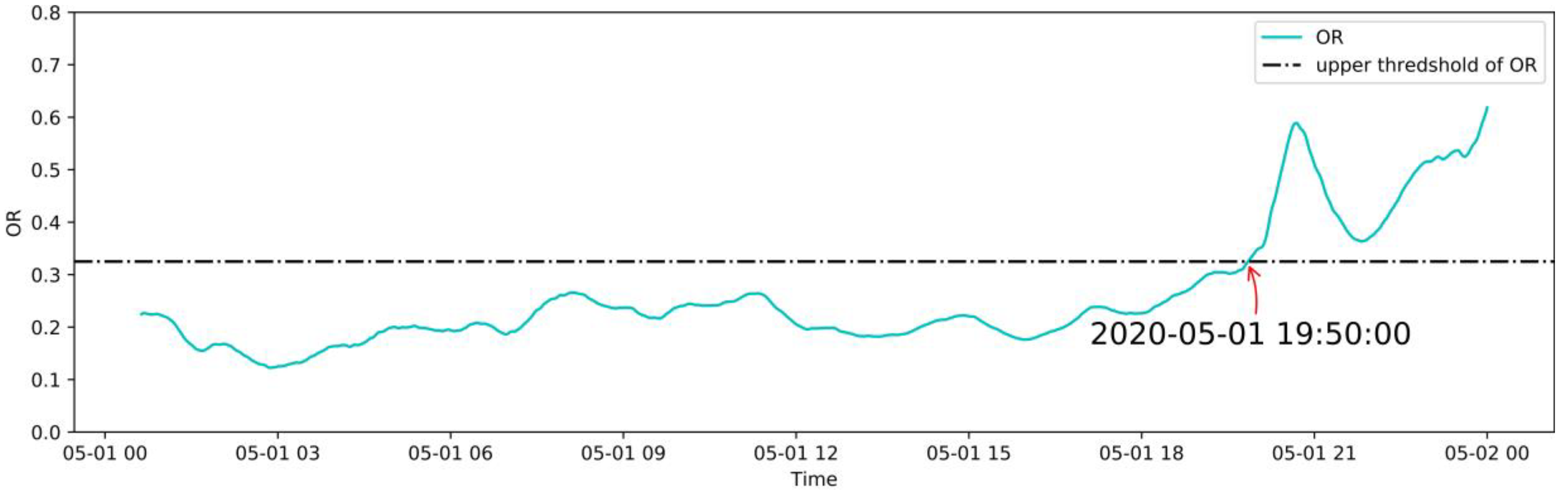Sensors 20 06164 g016