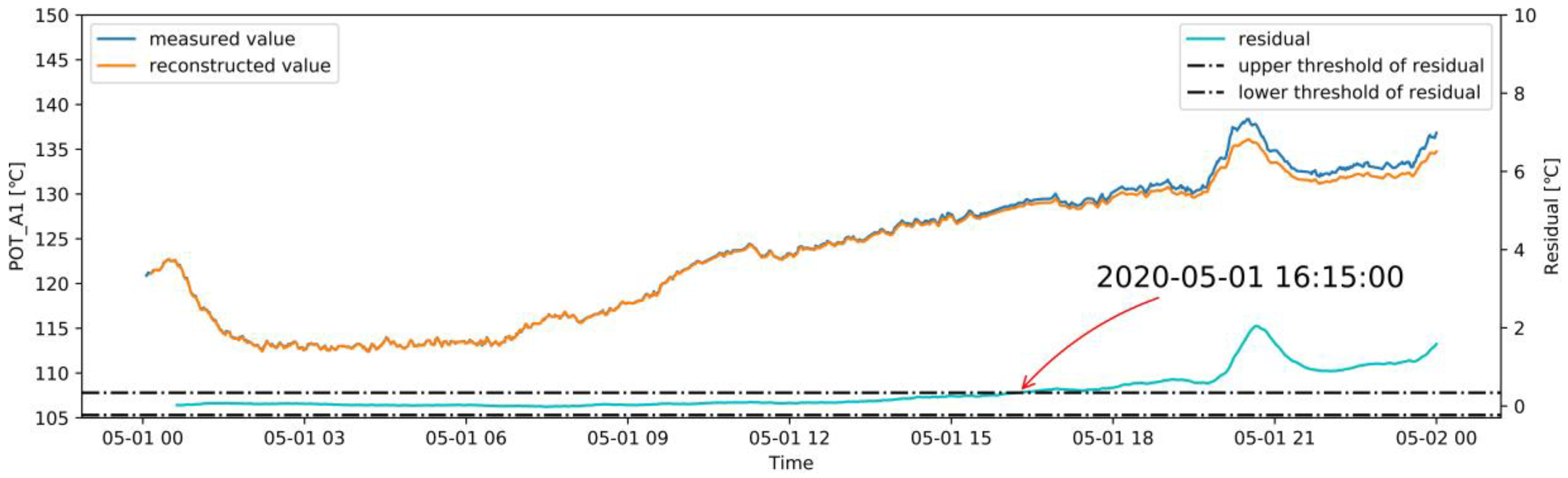 Sensors 20 06164 g017