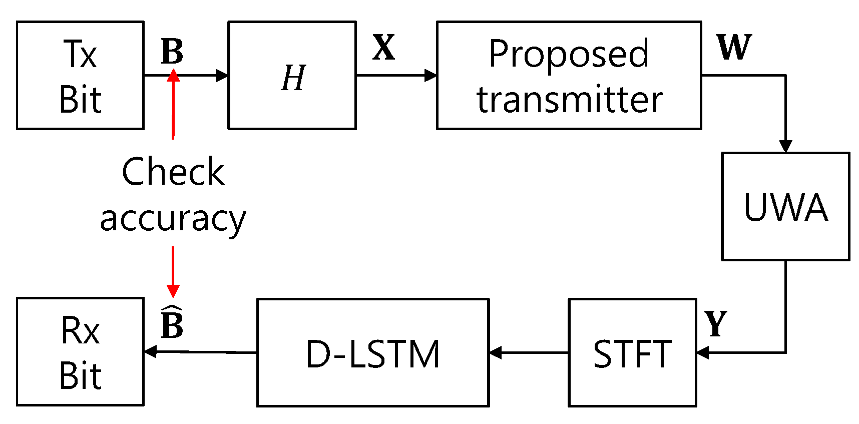 Sensors 20 06166 g006 Sensors 20 06166 g006