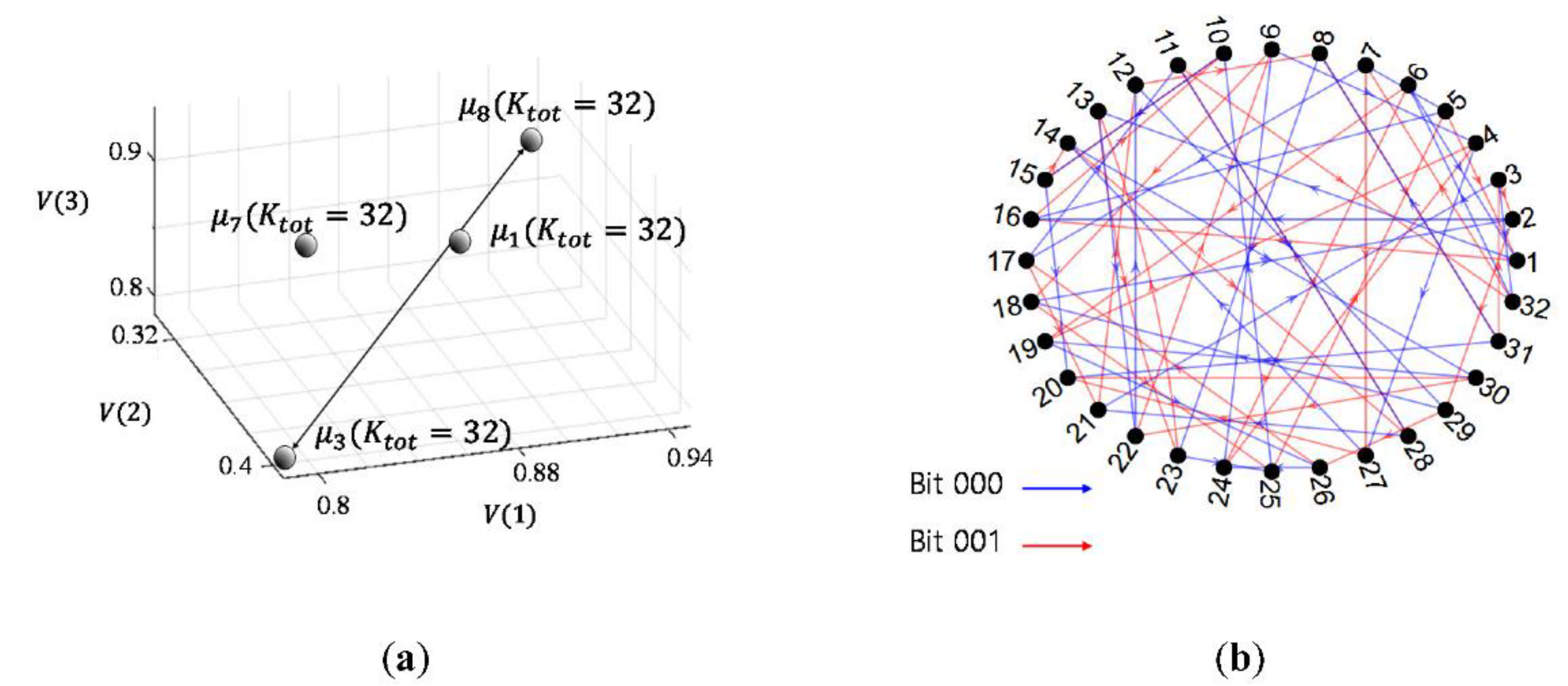 Sensors 20 06166 g009 Sensors 20 06166 g009