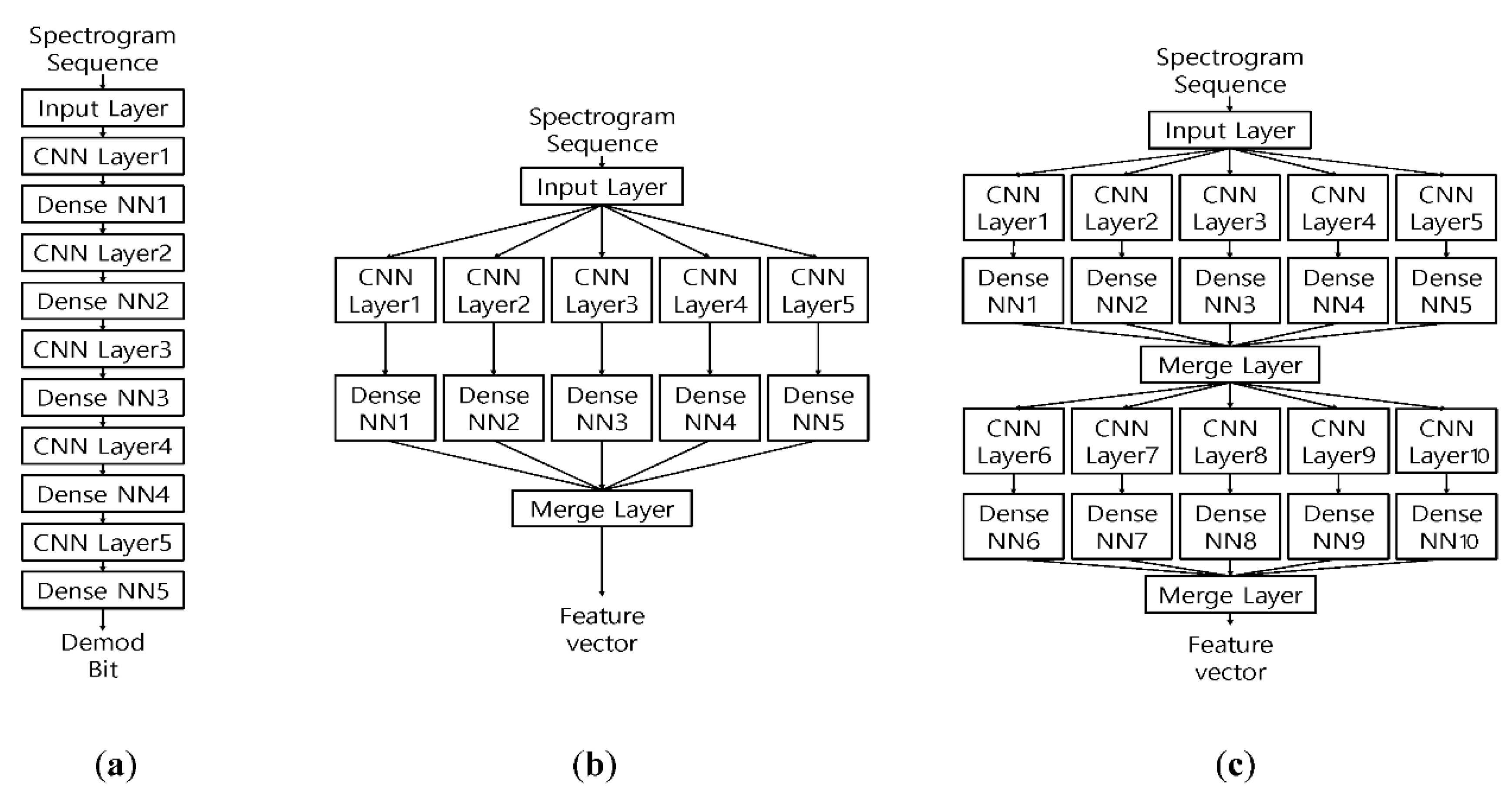 Sensors 20 06166 g010 Sensors 20 06166 g010