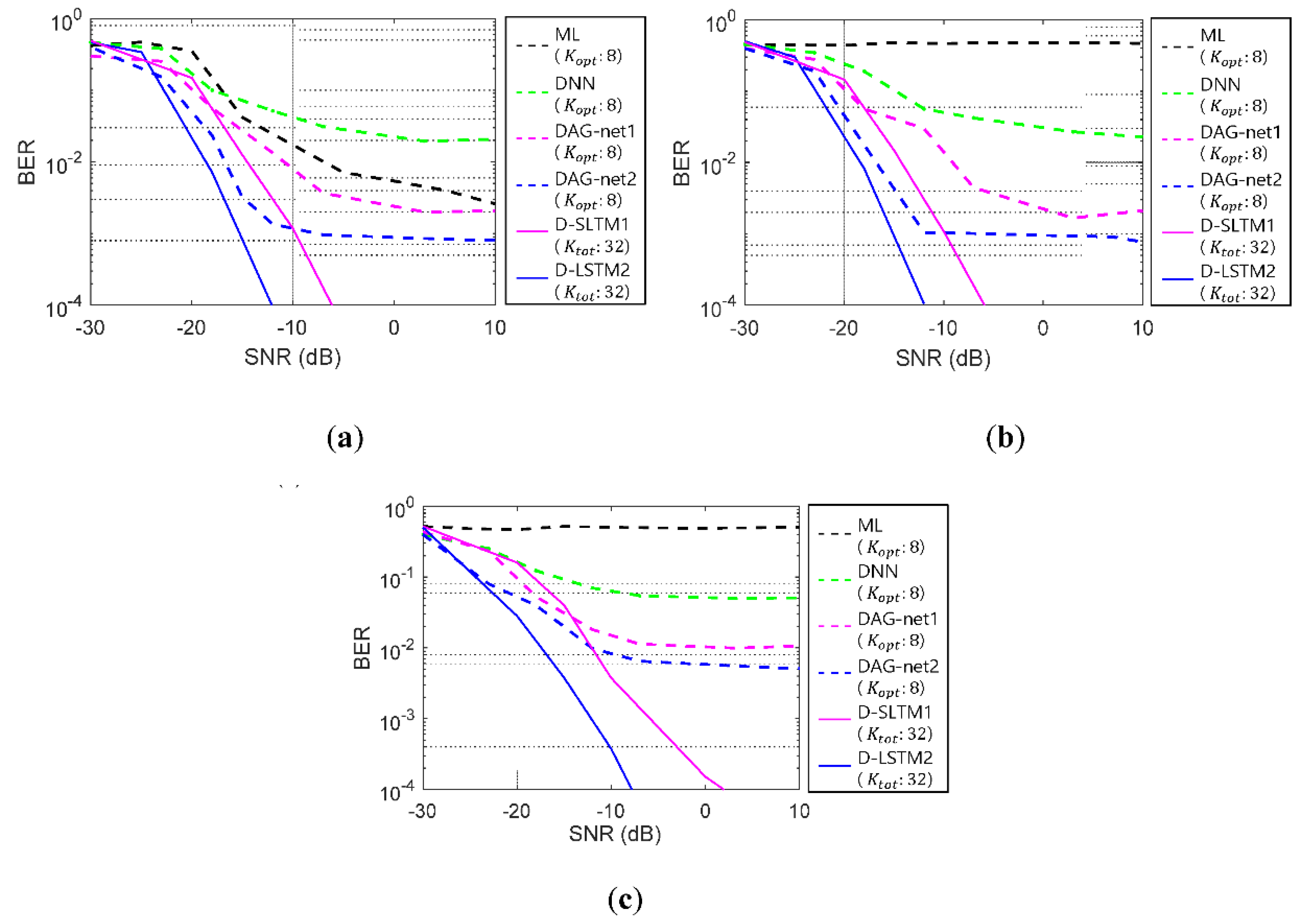 Sensors 20 06166 g013 Sensors 20 06166 g013