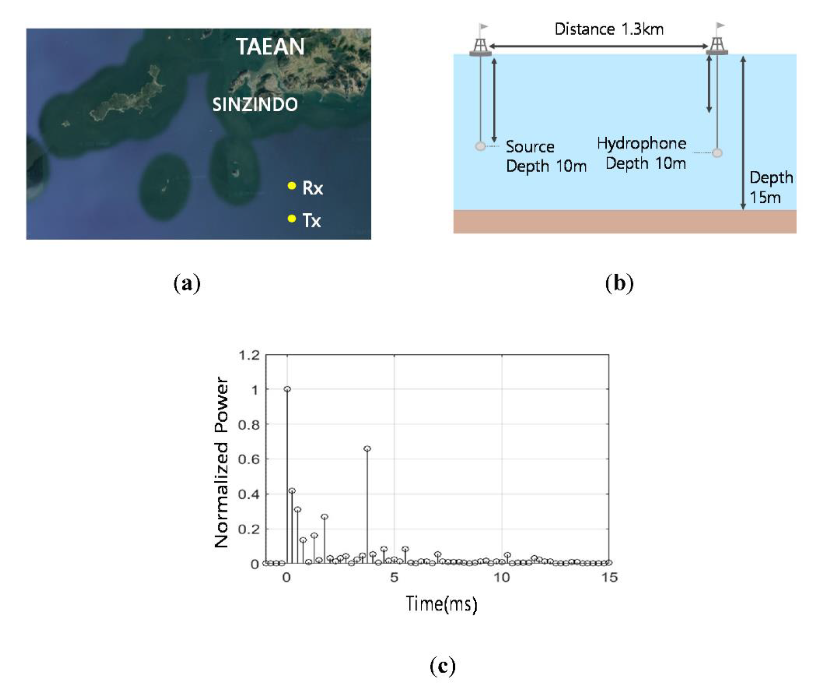 Sensors 20 06166 g014 Sensors 20 06166 g014