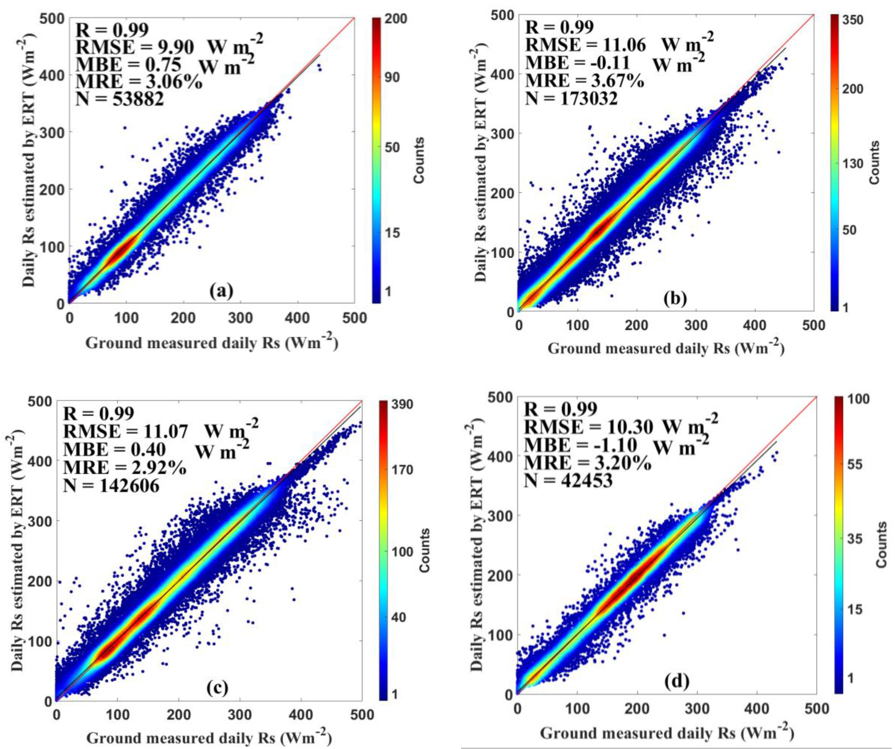 Sensors 20 06167 g003a Sensors 20 06167 g003a