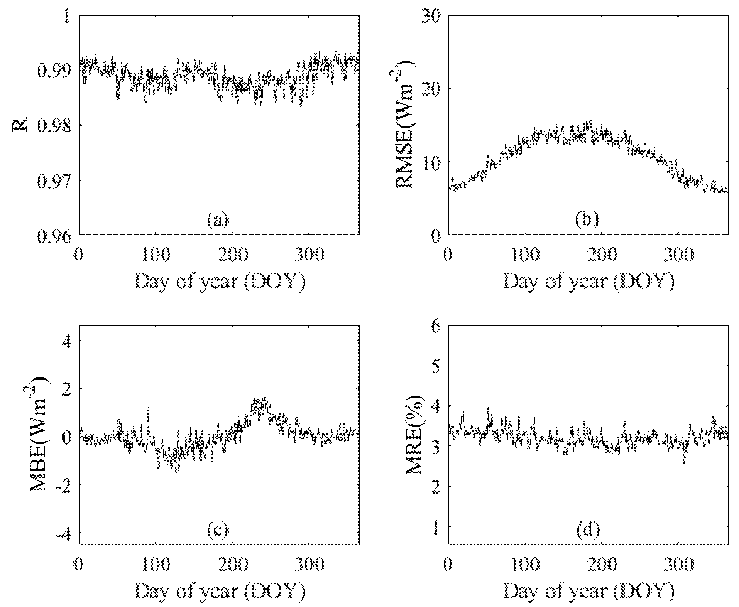 Sensors 20 06167 g005 Sensors 20 06167 g005