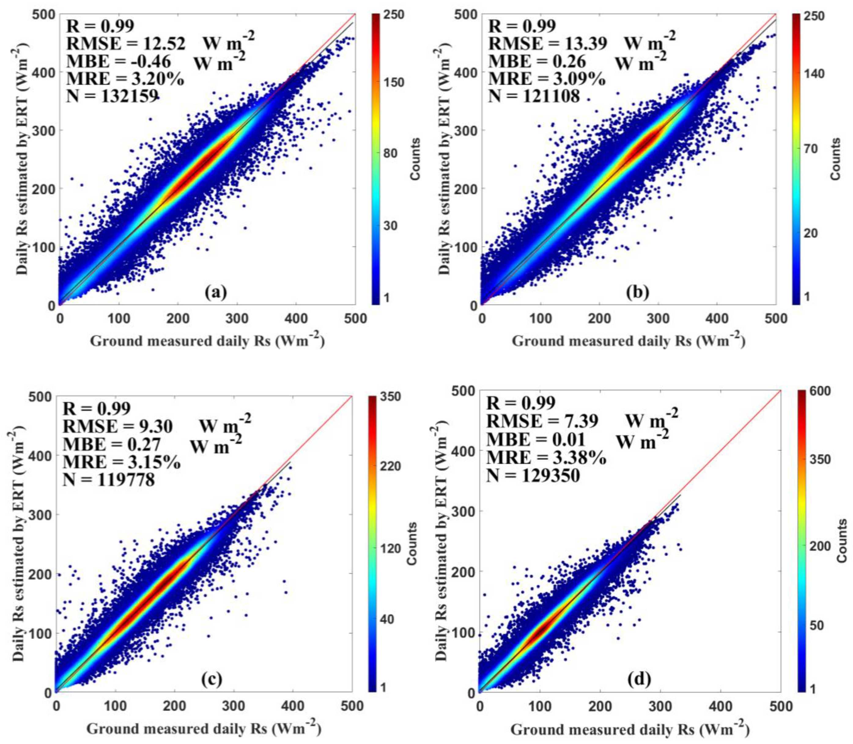 Sensors 20 06167 g006 Sensors 20 06167 g006