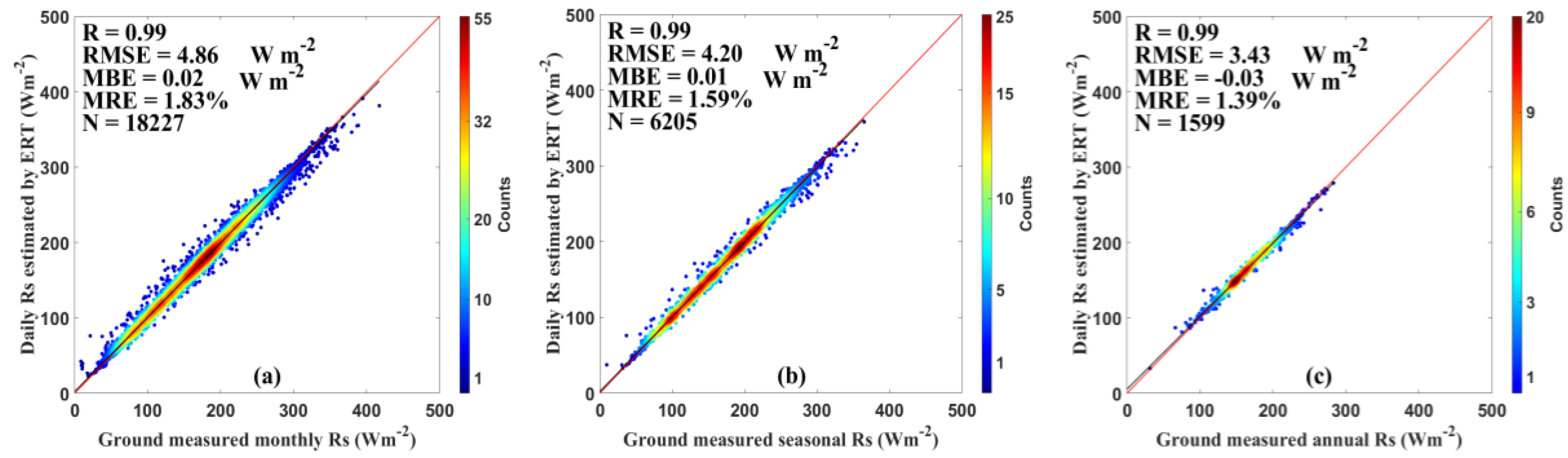 Sensors 20 06167 g007 Sensors 20 06167 g007
