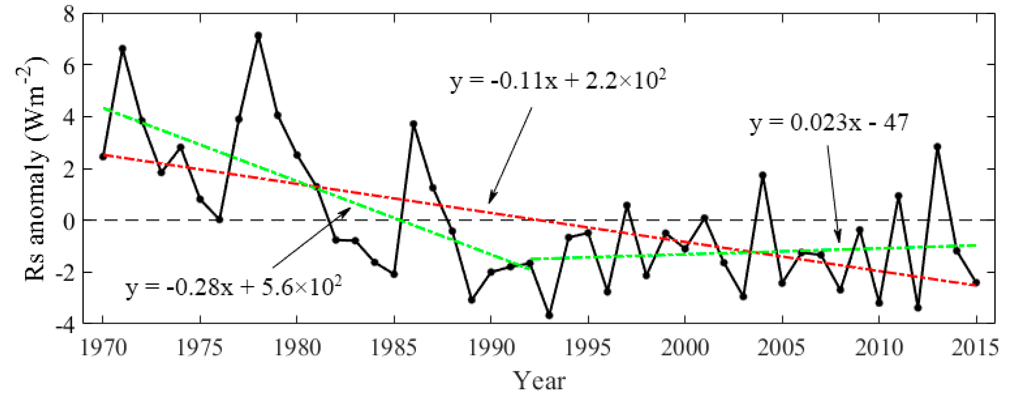 Sensors 20 06167 g011 Sensors 20 06167 g011