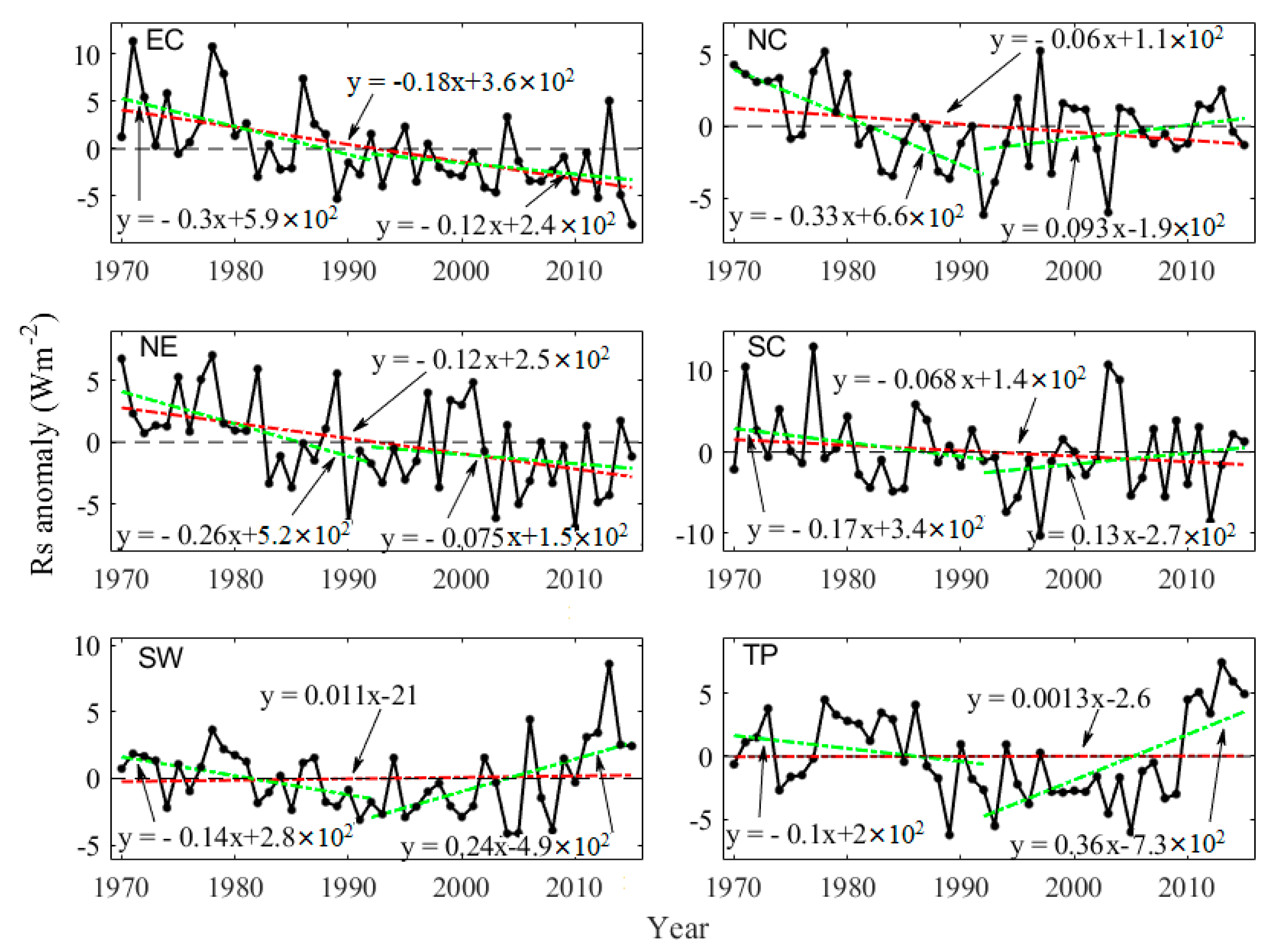 Sensors 20 06167 g012 Sensors 20 06167 g012