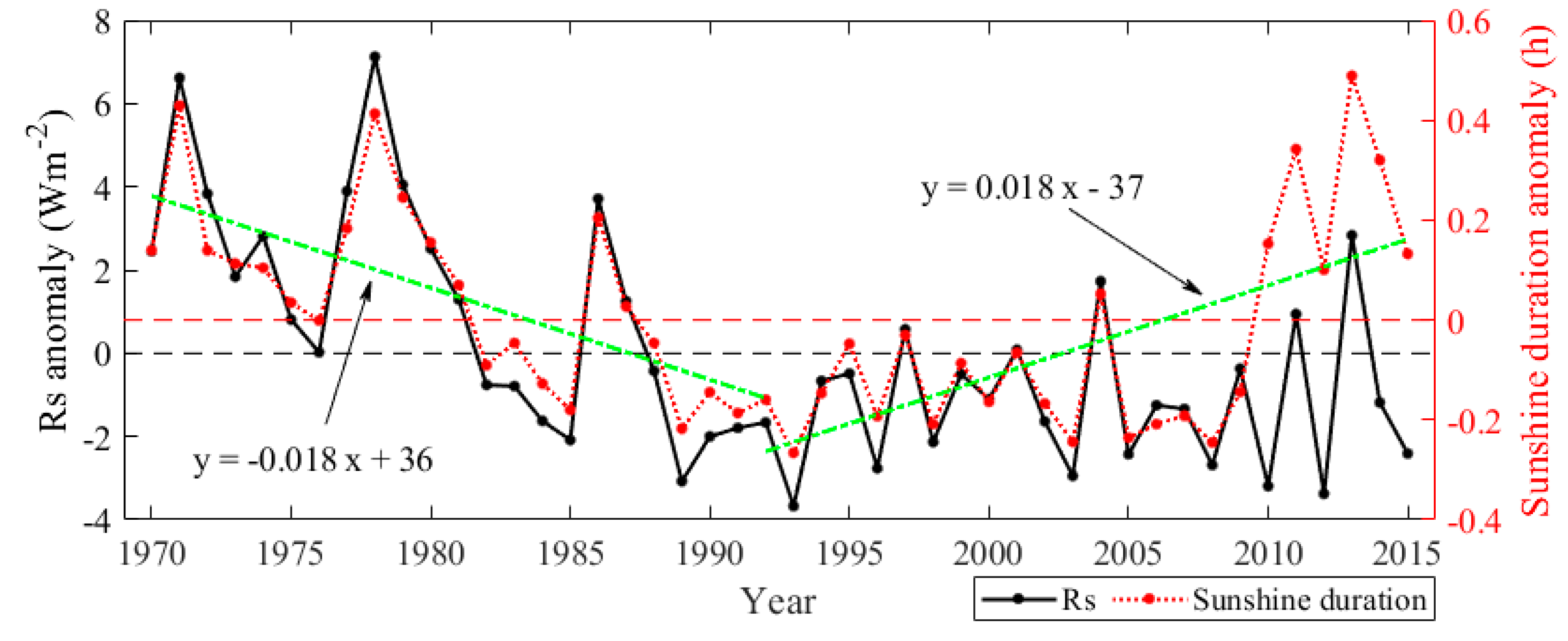 Sensors 20 06167 g014 Sensors 20 06167 g014
