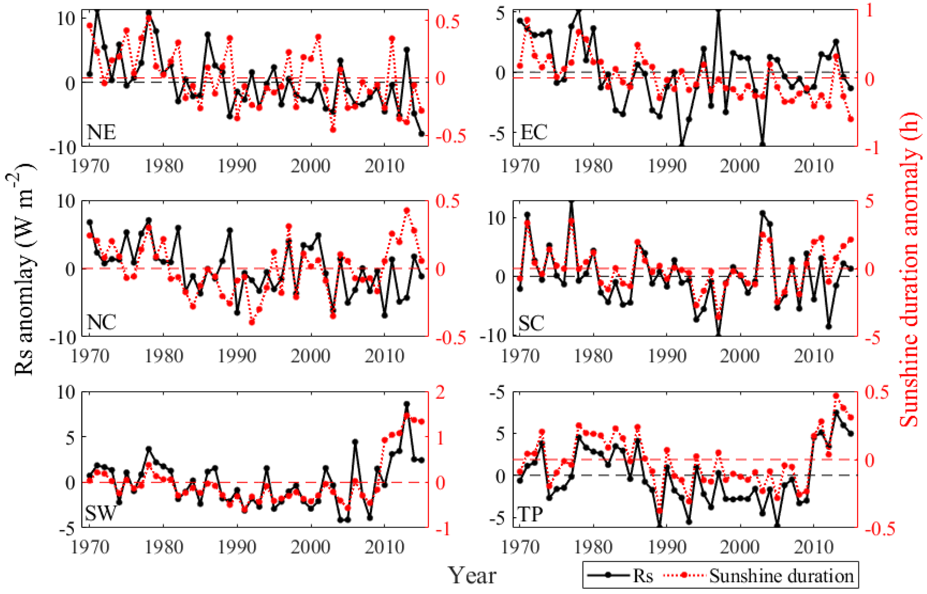 Sensors 20 06167 g015 Sensors 20 06167 g015