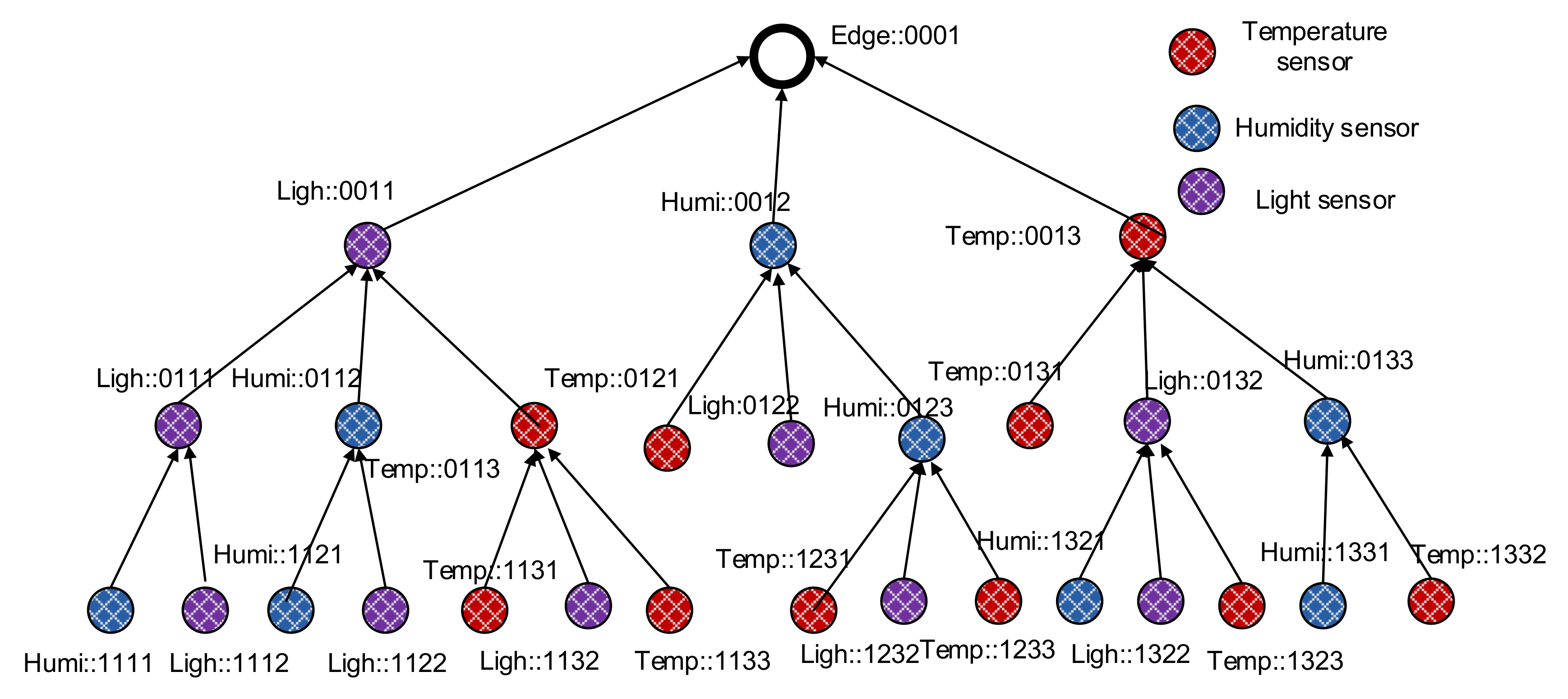 Sensors 20 06168 g002