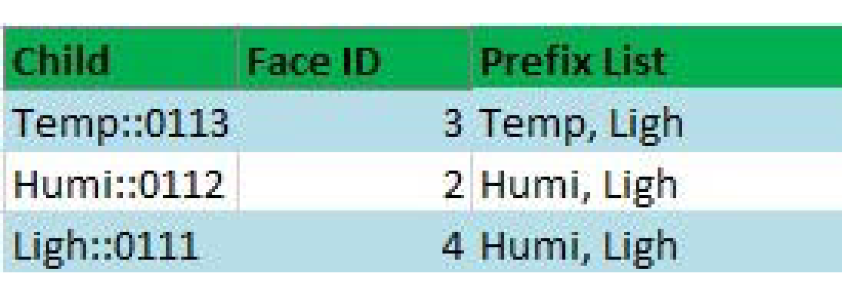 Sensors 20 06168 g003