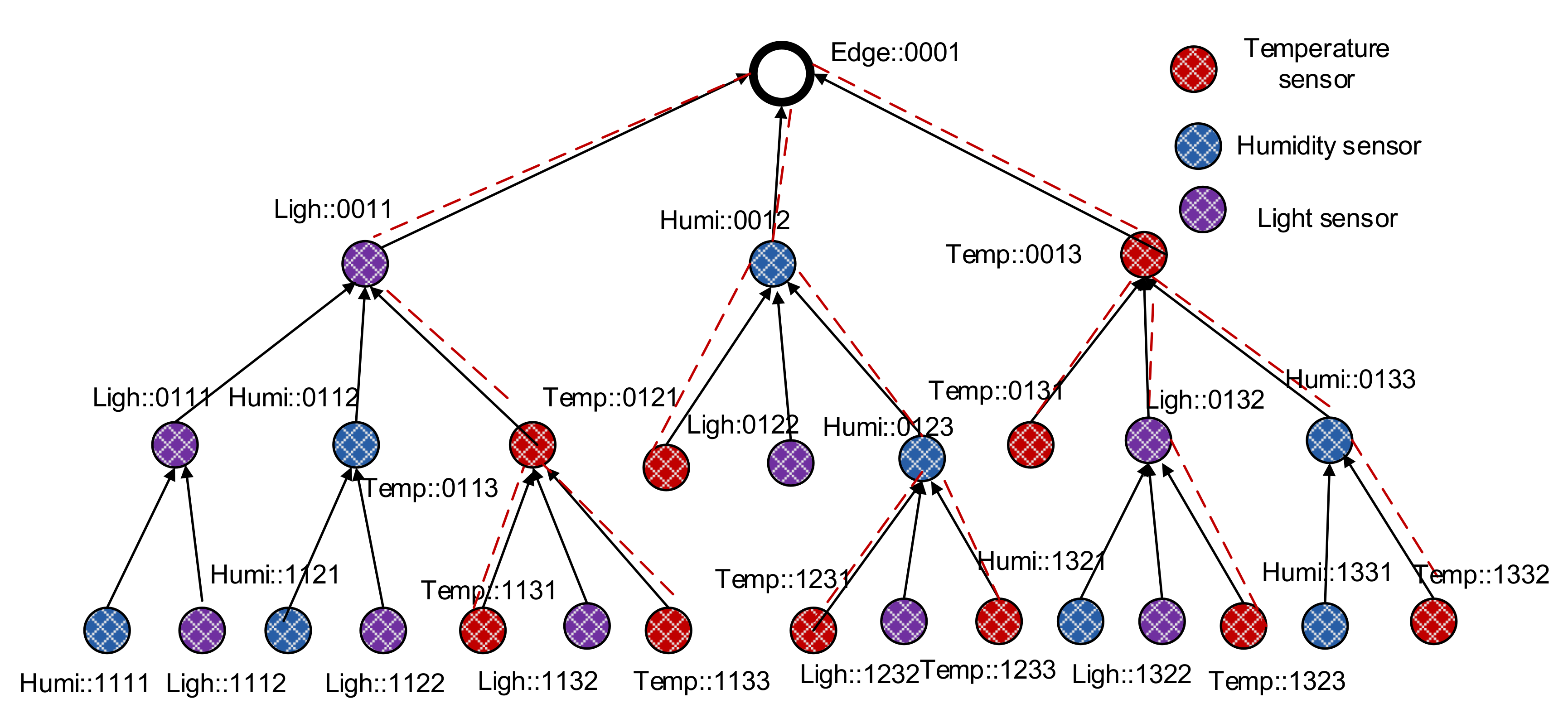 Sensors 20 06168 g005