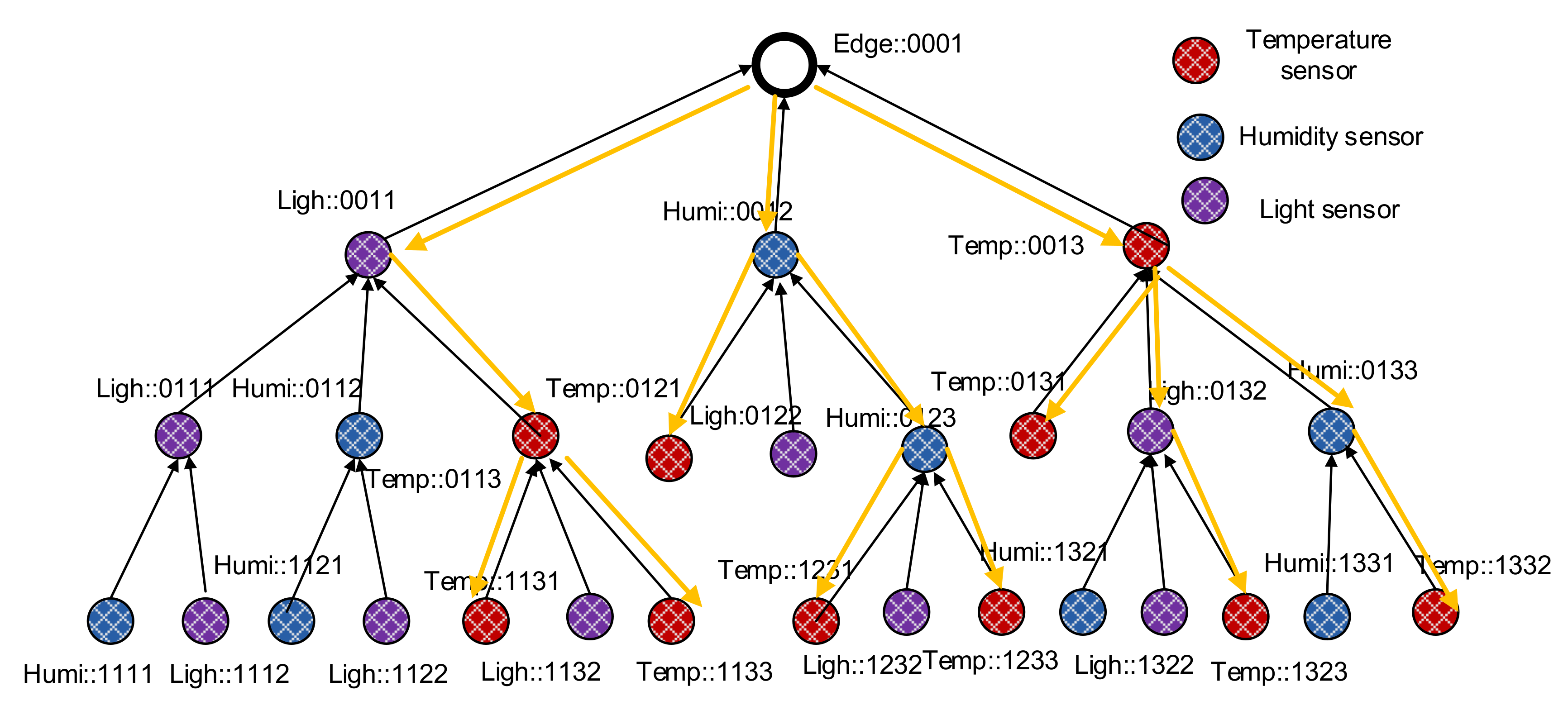 Sensors 20 06168 g006