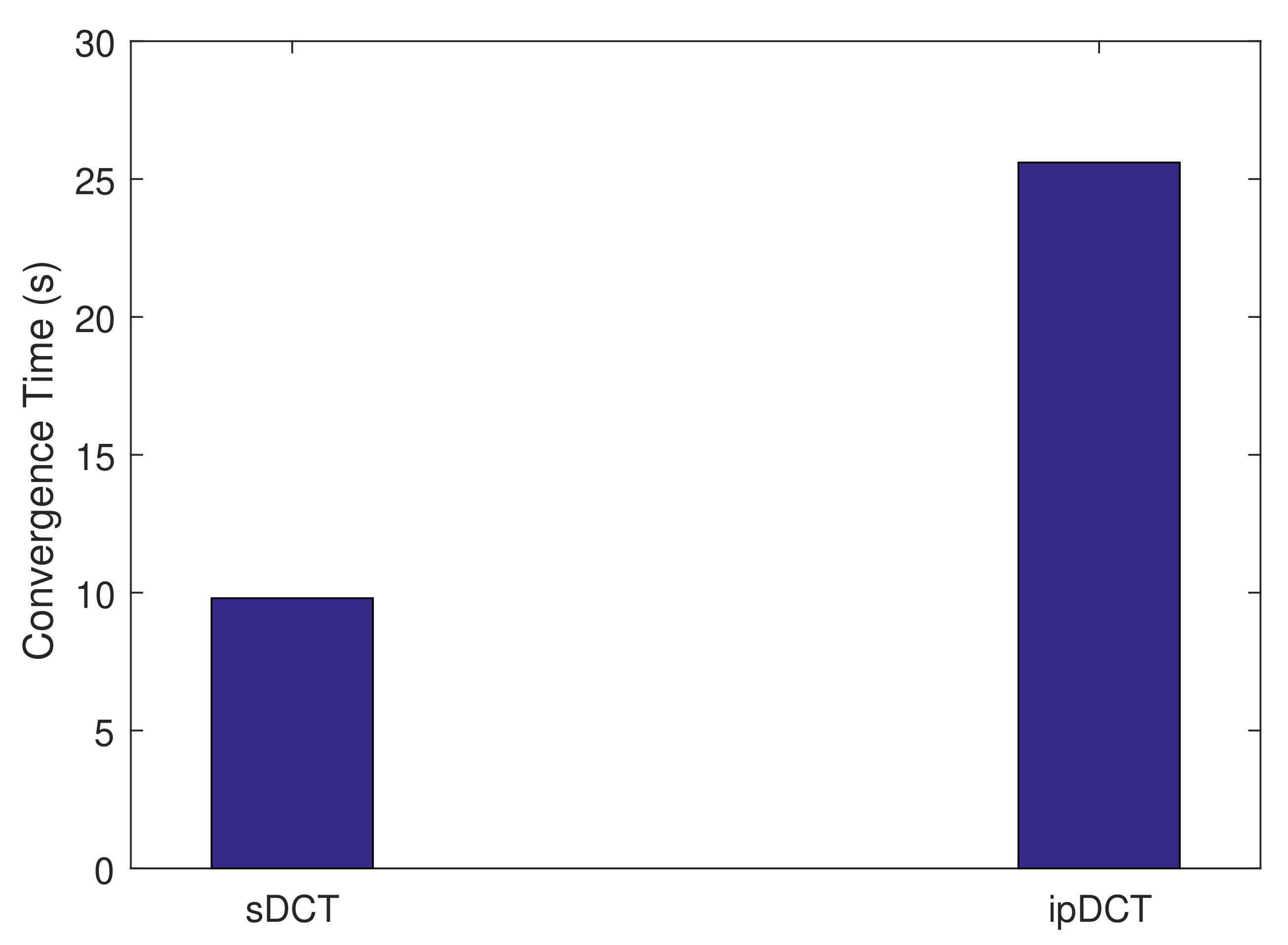 Sensors 20 06168 g008