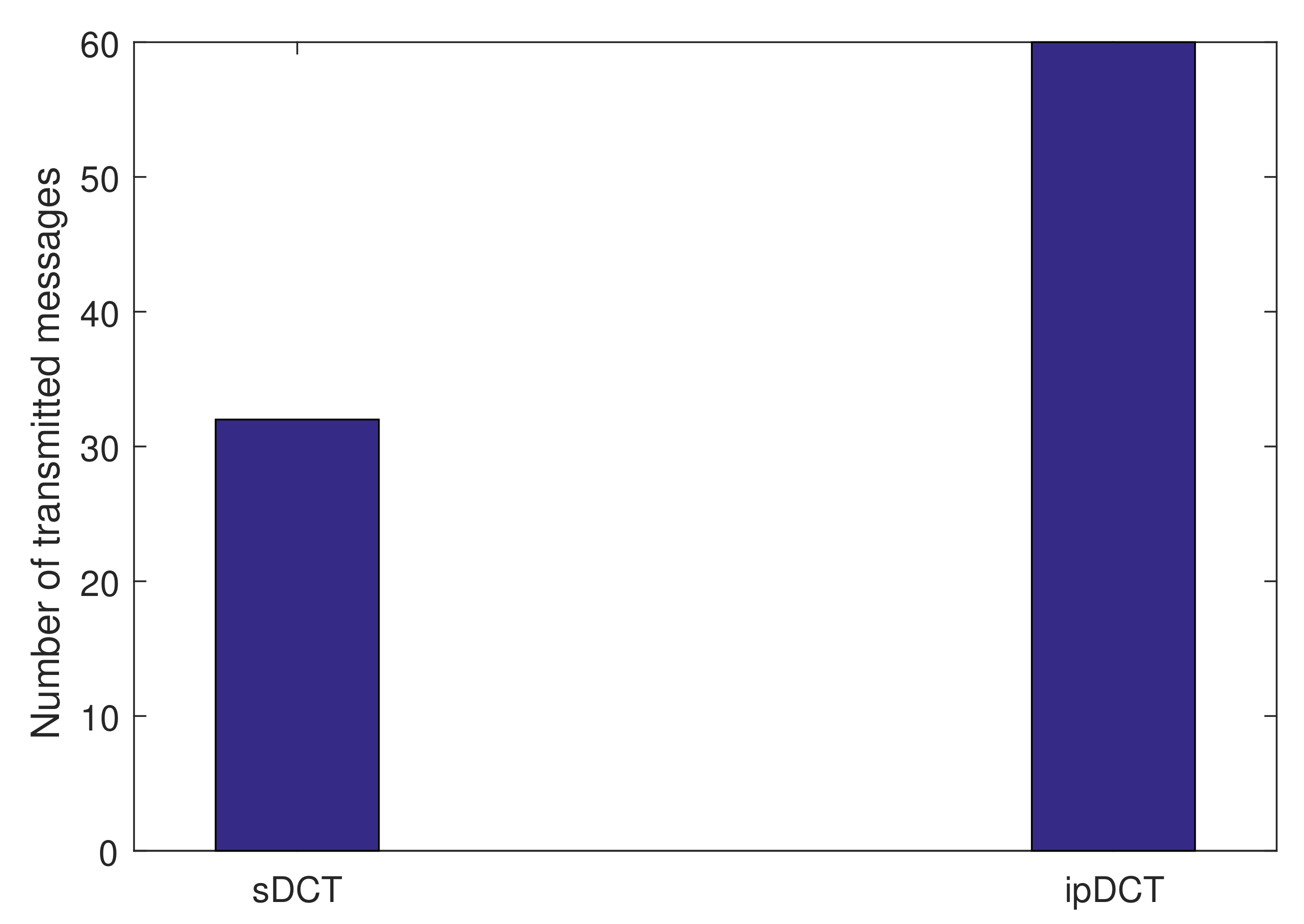 Sensors 20 06168 g010