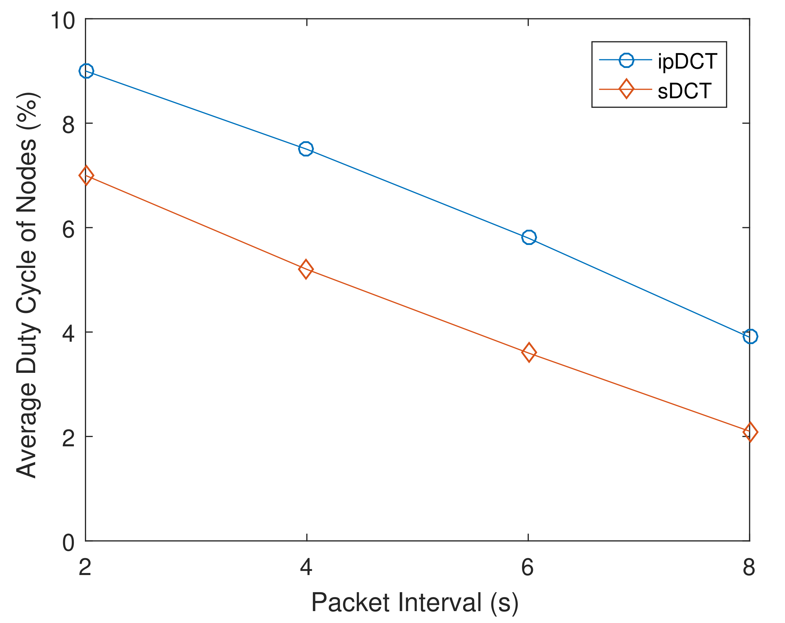 Sensors 20 06168 g012