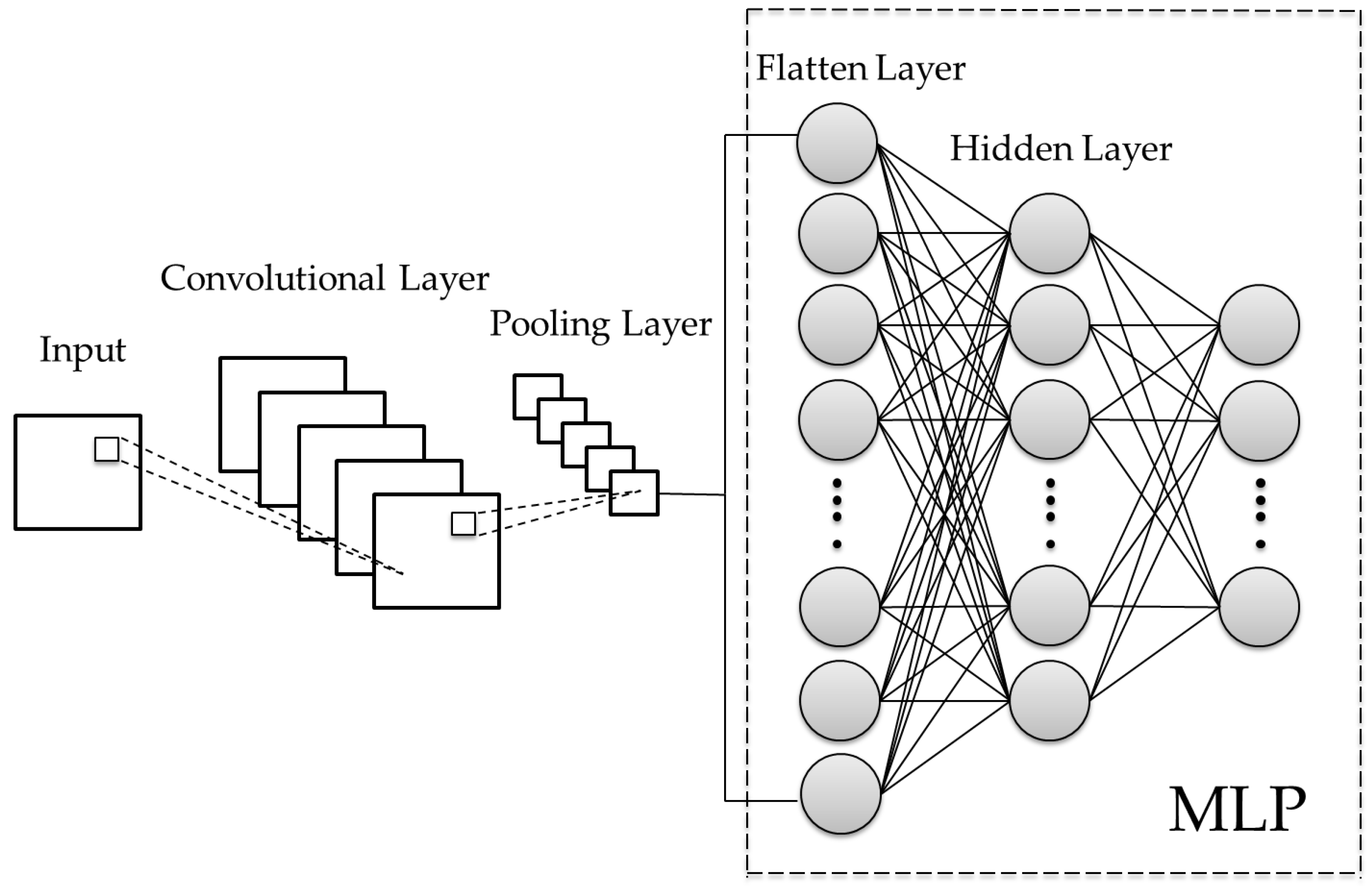 Sensors 20 06169 g001