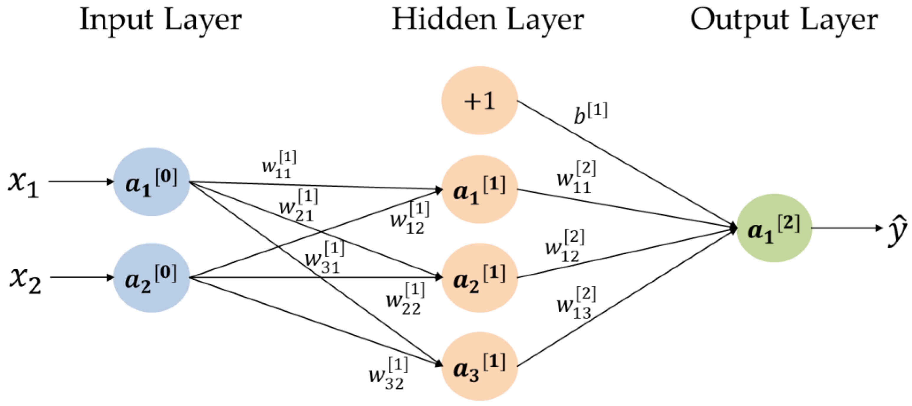 Sensors 20 06169 g002