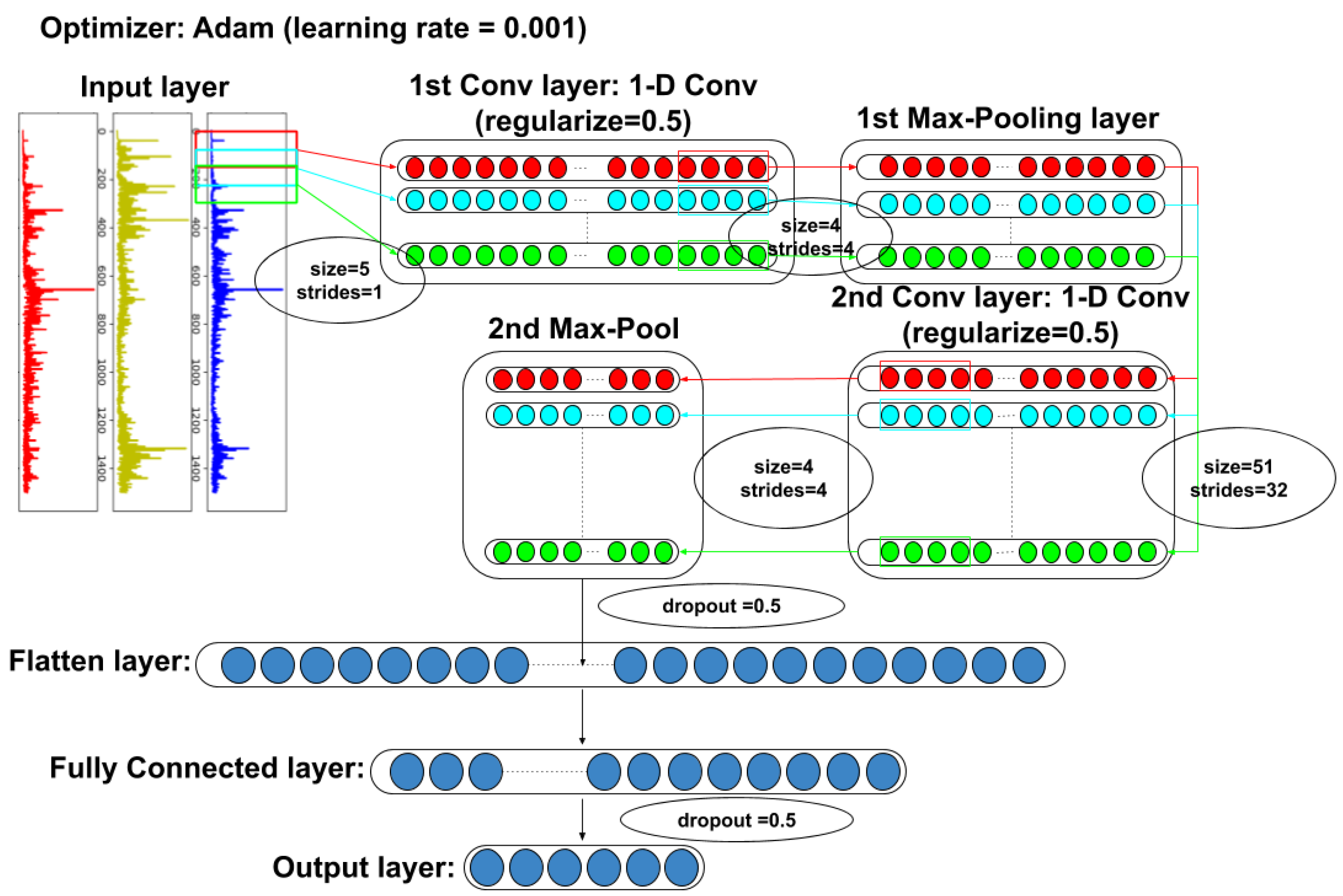 Sensors 20 06169 g003