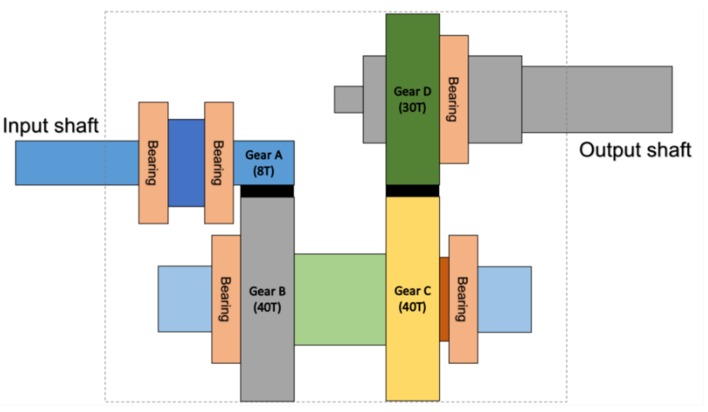Sensors 20 06169 g005