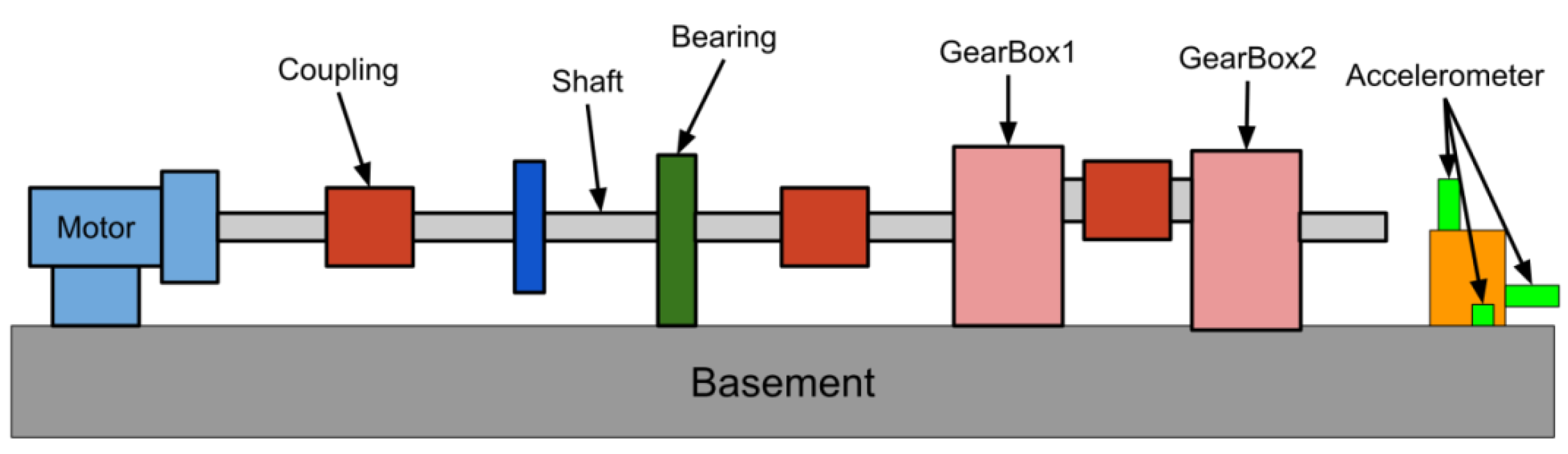 Sensors 20 06169 g007