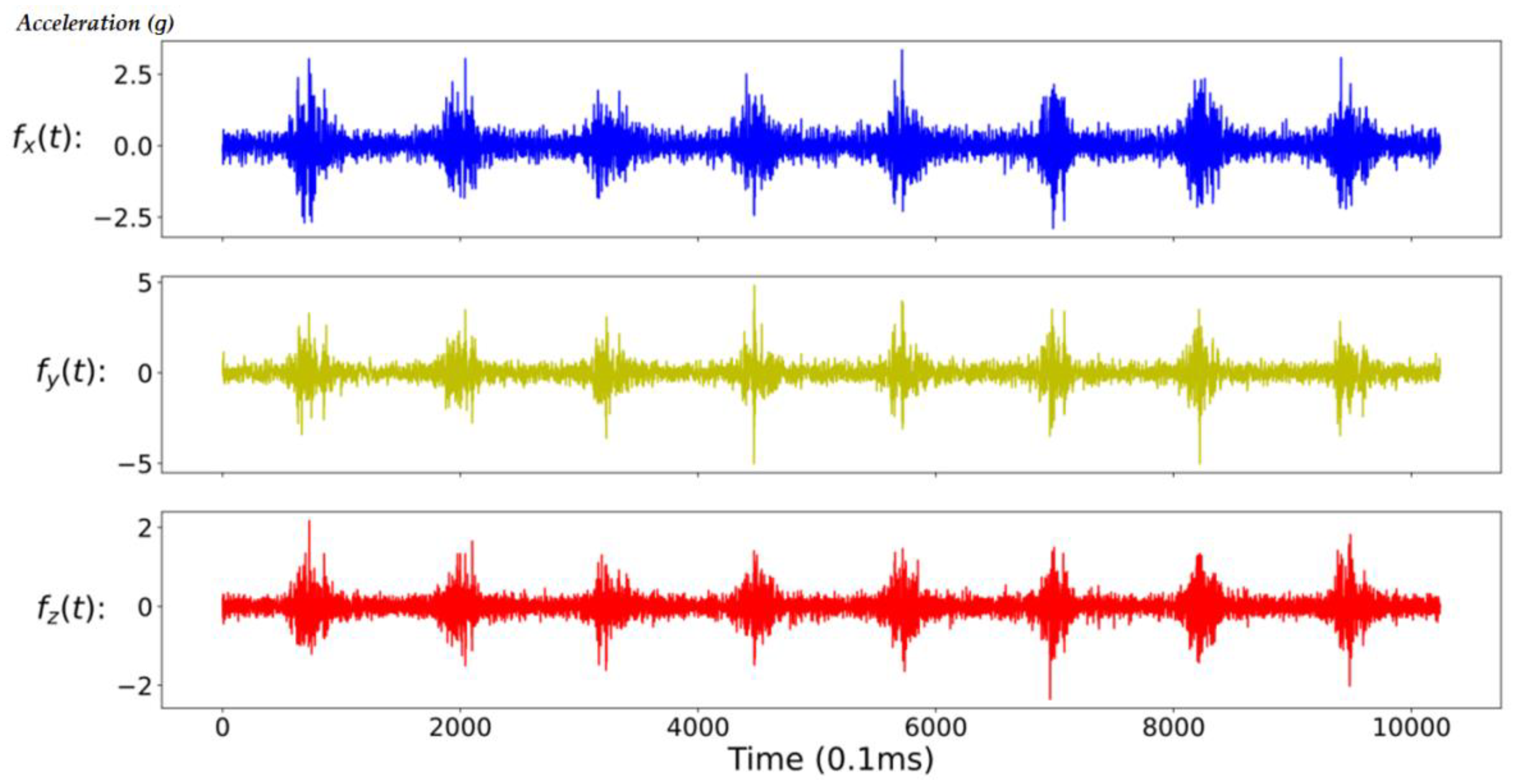 Sensors 20 06169 g008