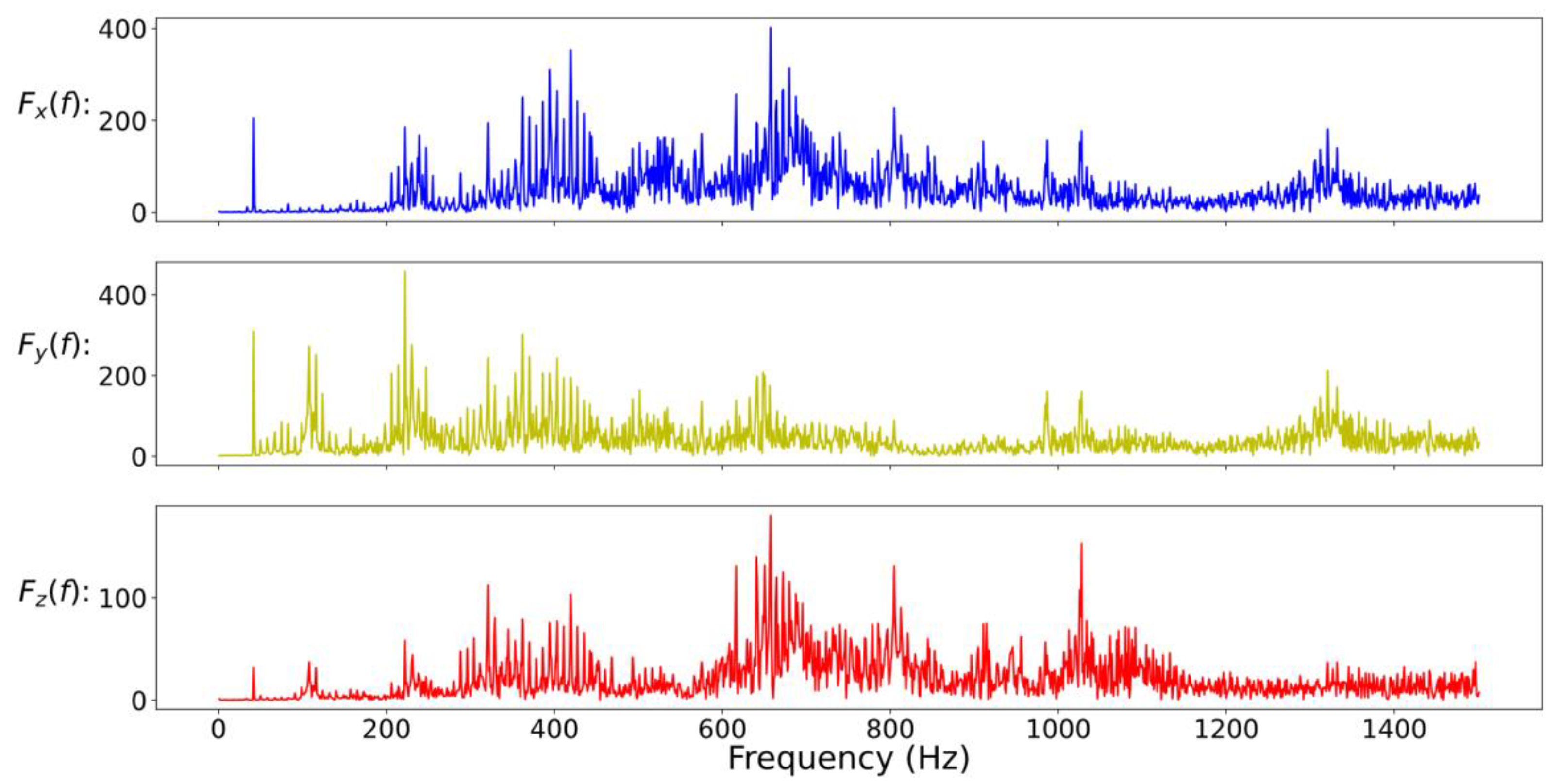 Sensors 20 06169 g009