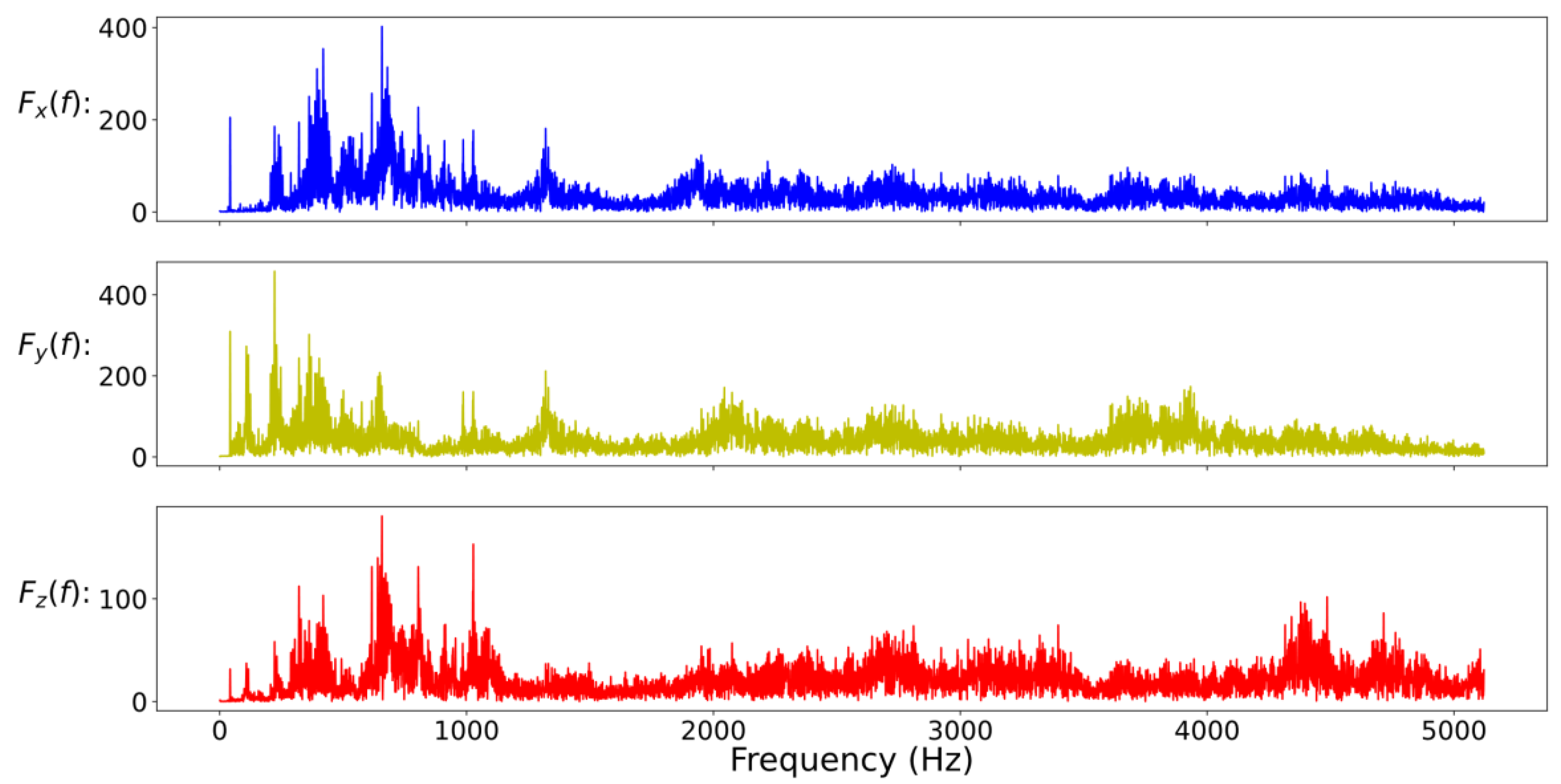 Sensors 20 06169 g010