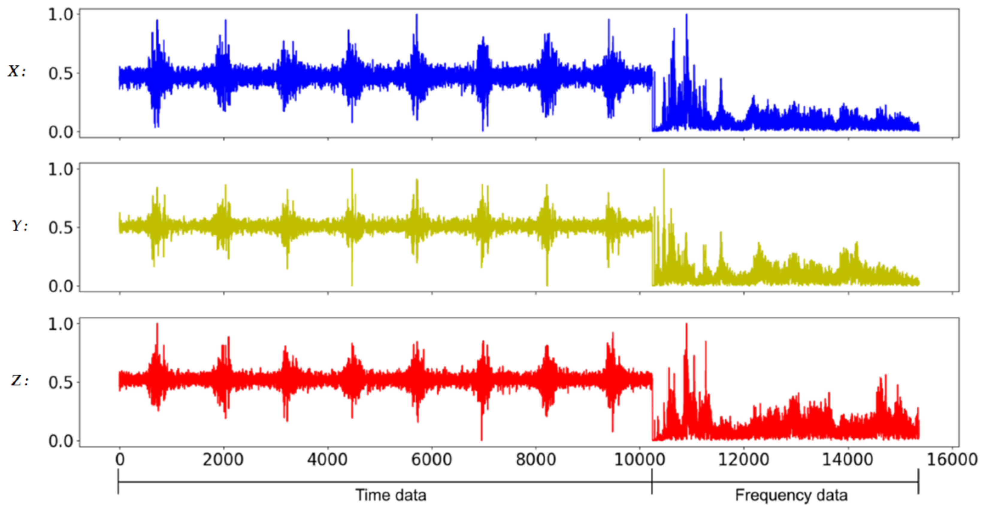 Sensors 20 06169 g012