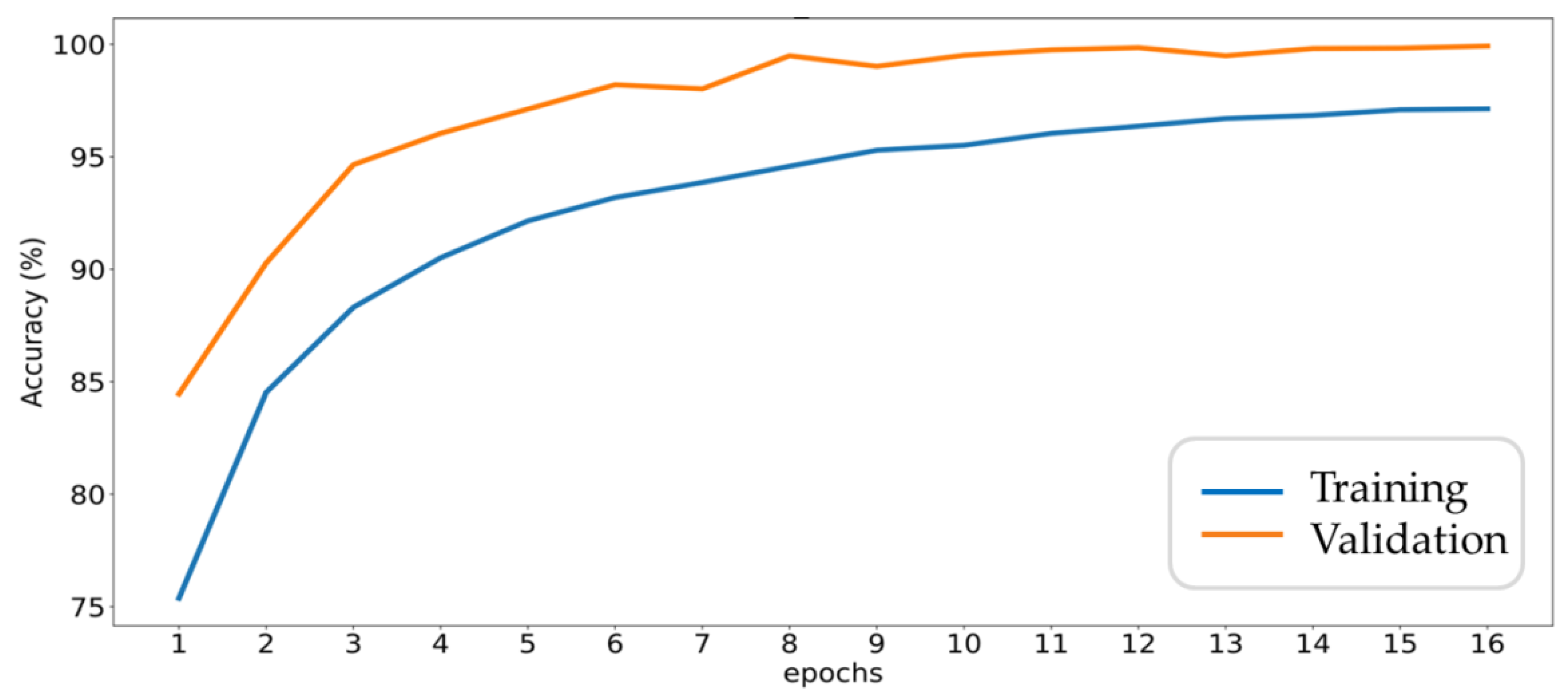 Sensors 20 06169 g014