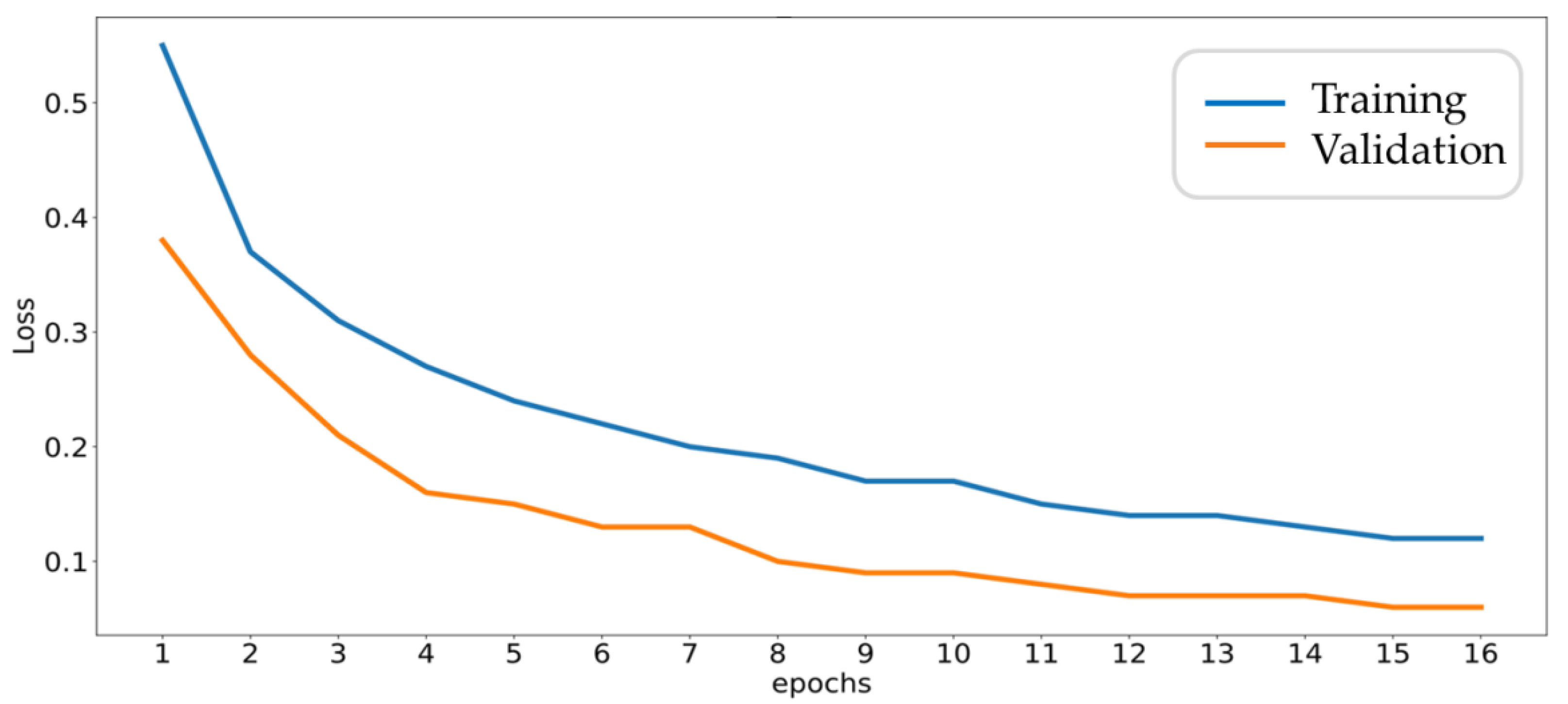 Sensors 20 06169 g015