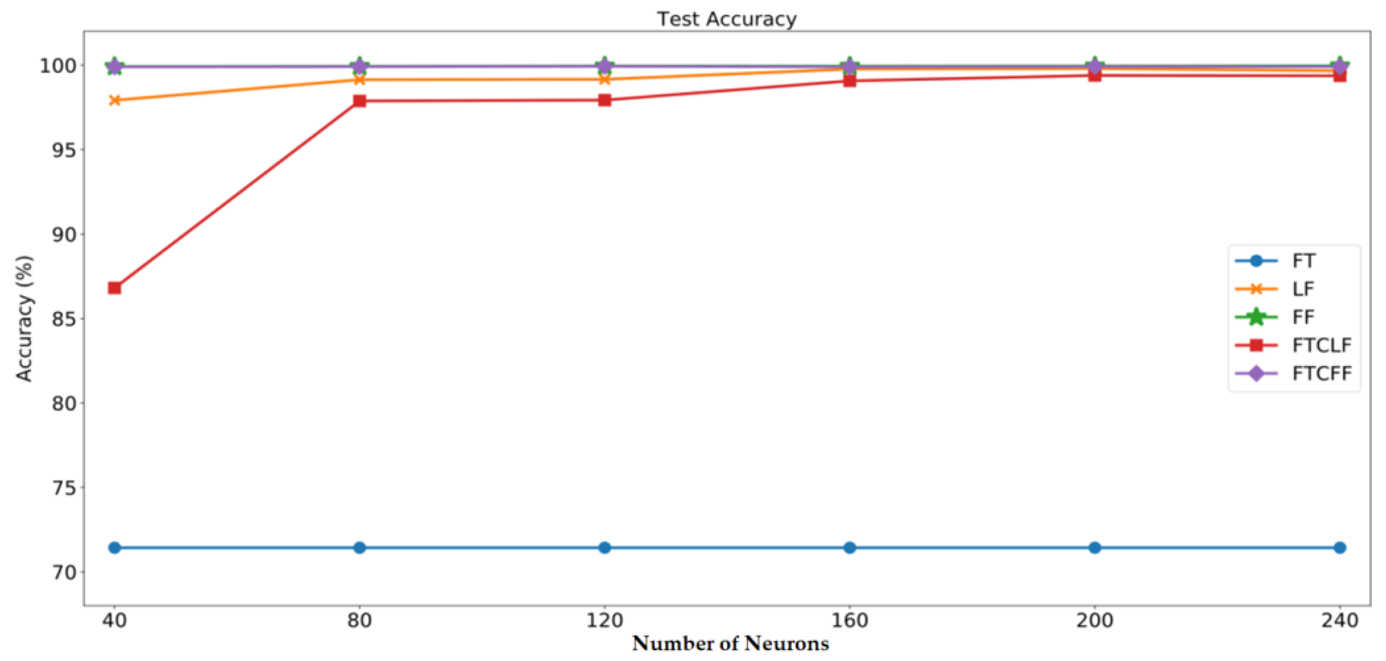 Sensors 20 06169 g017