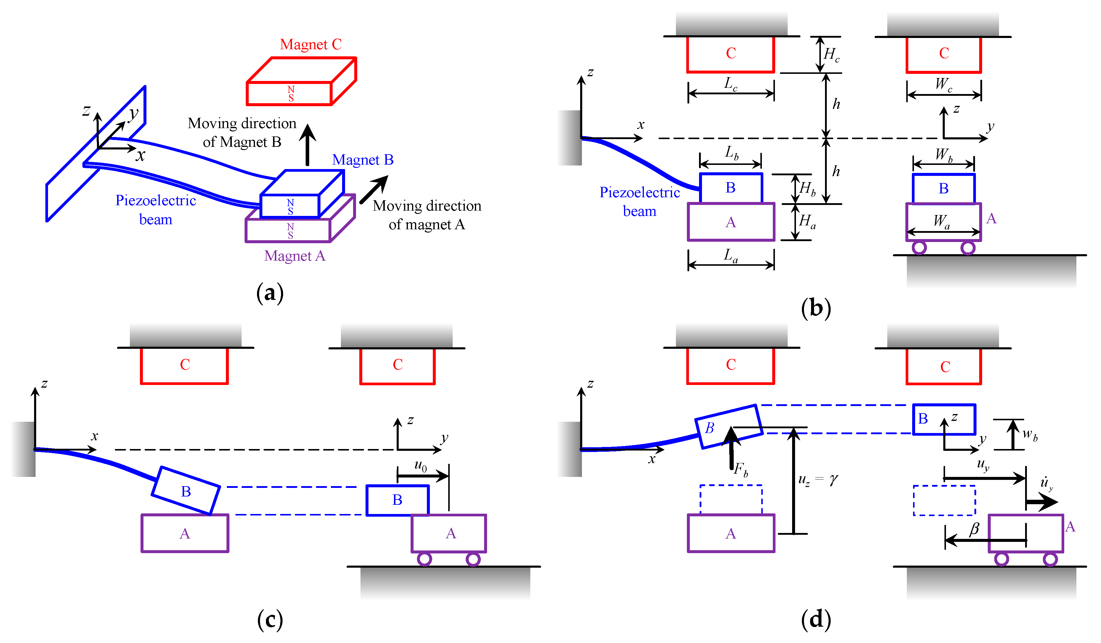 Sensors 20 06170 g001