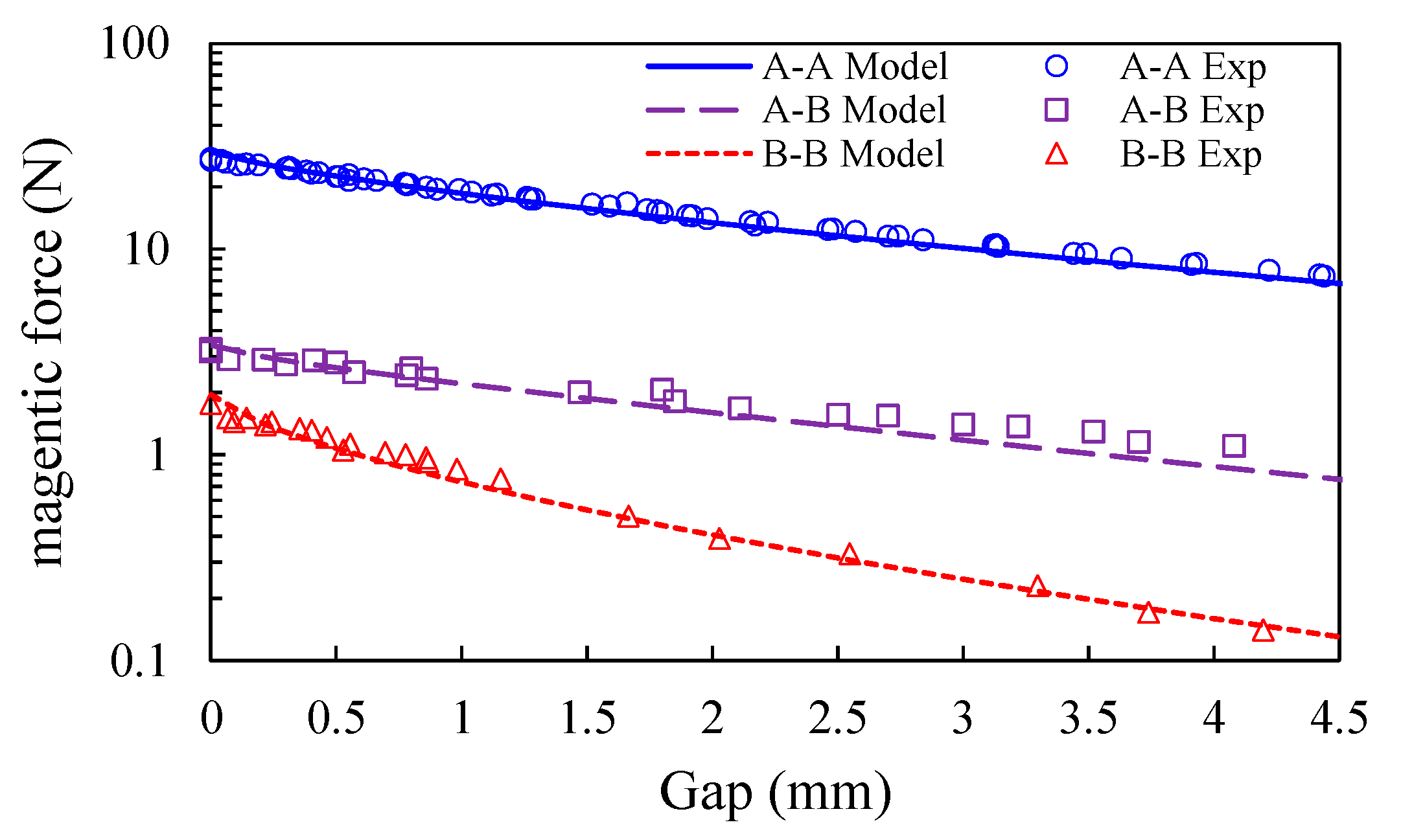 Sensors 20 06170 g007