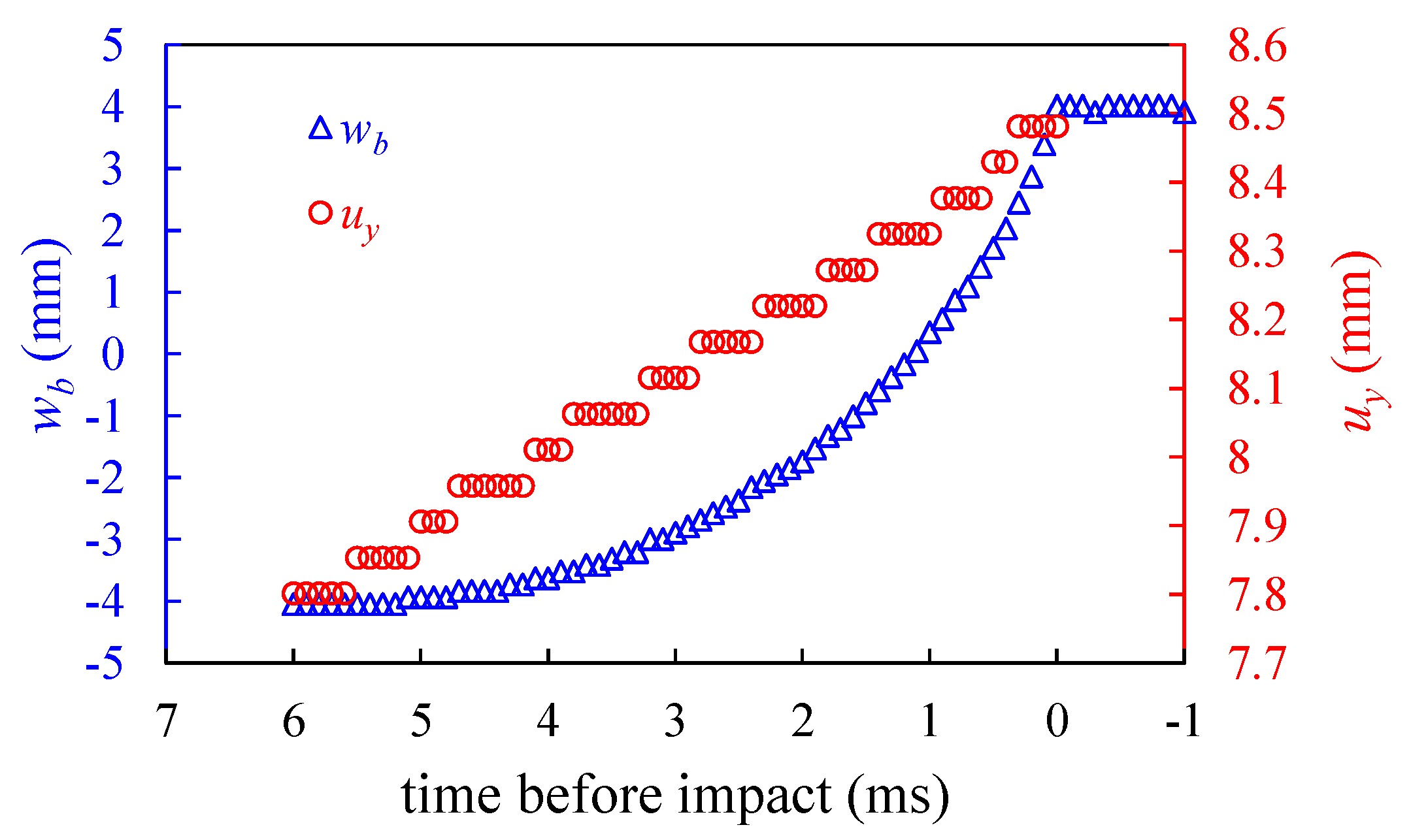 Sensors 20 06170 g008