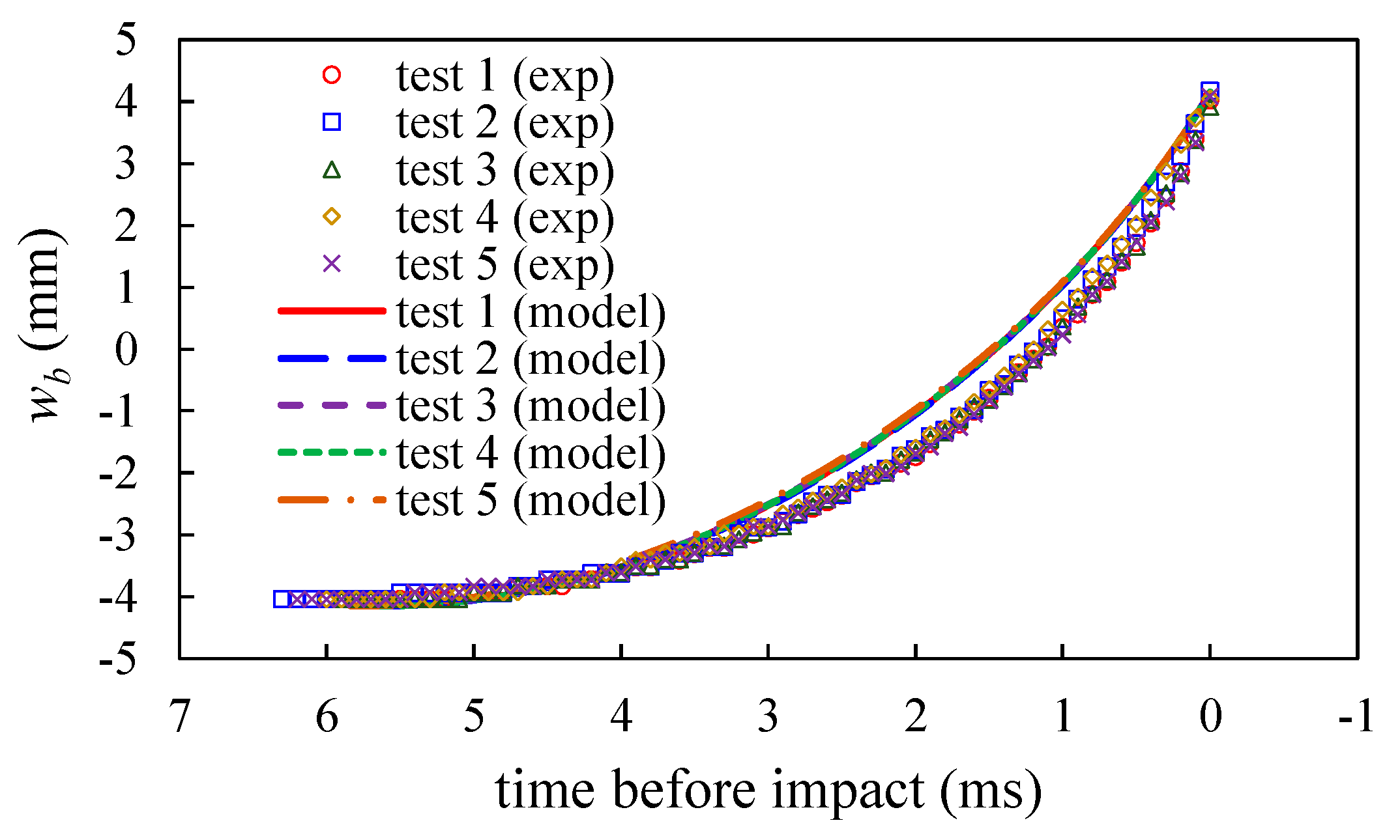 Sensors 20 06170 g009