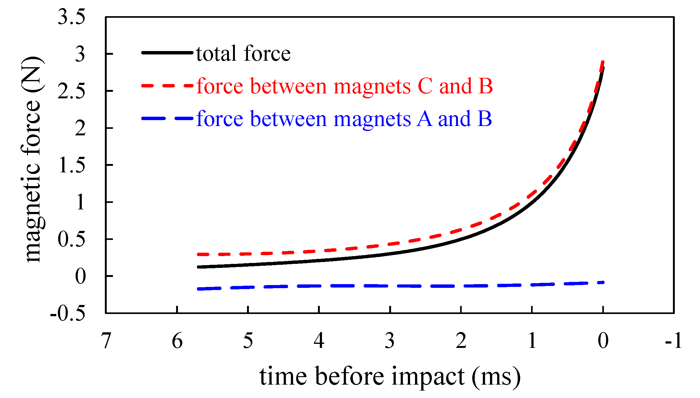 Sensors 20 06170 g010