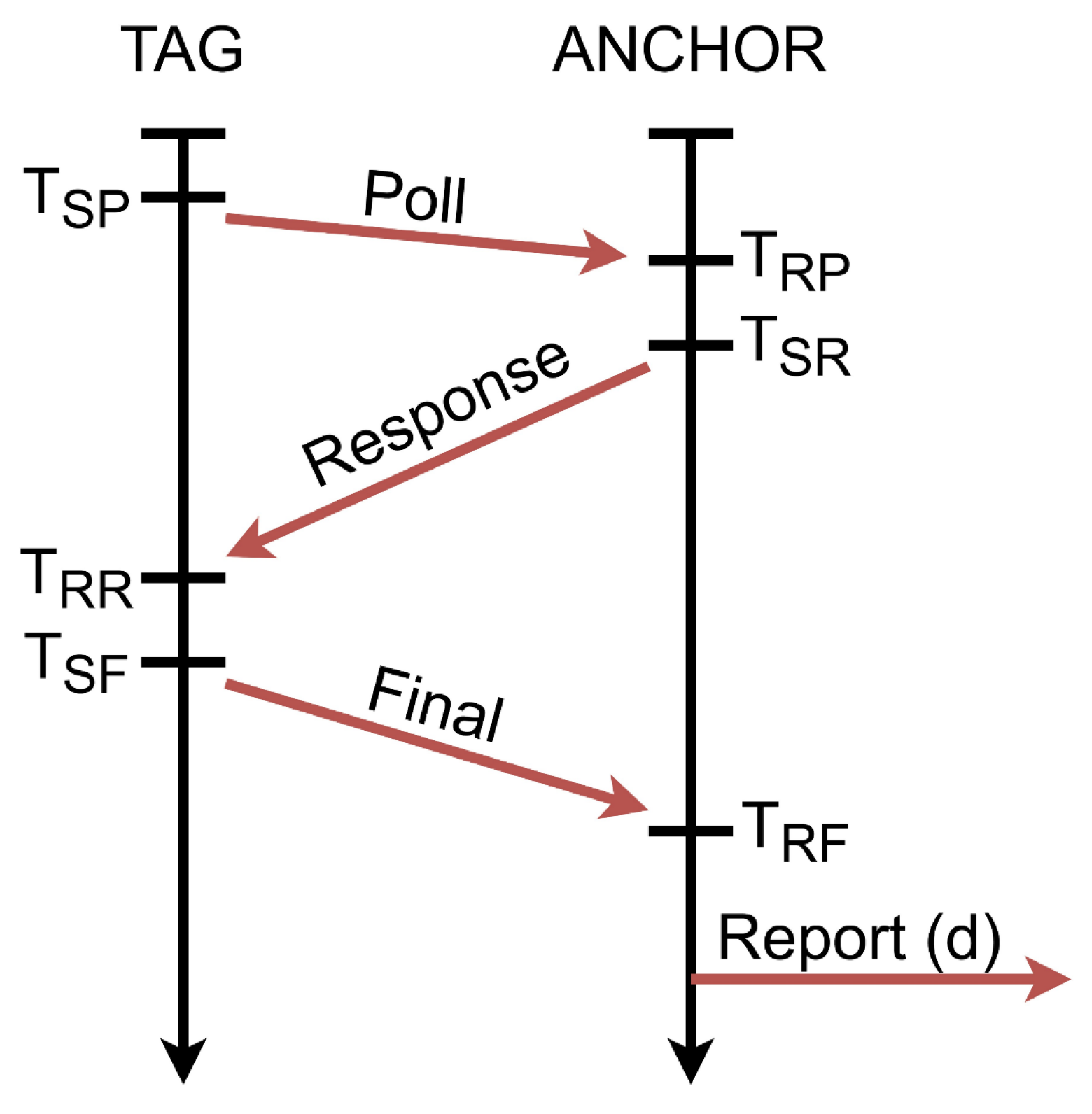 Sensors 20 06171 g002