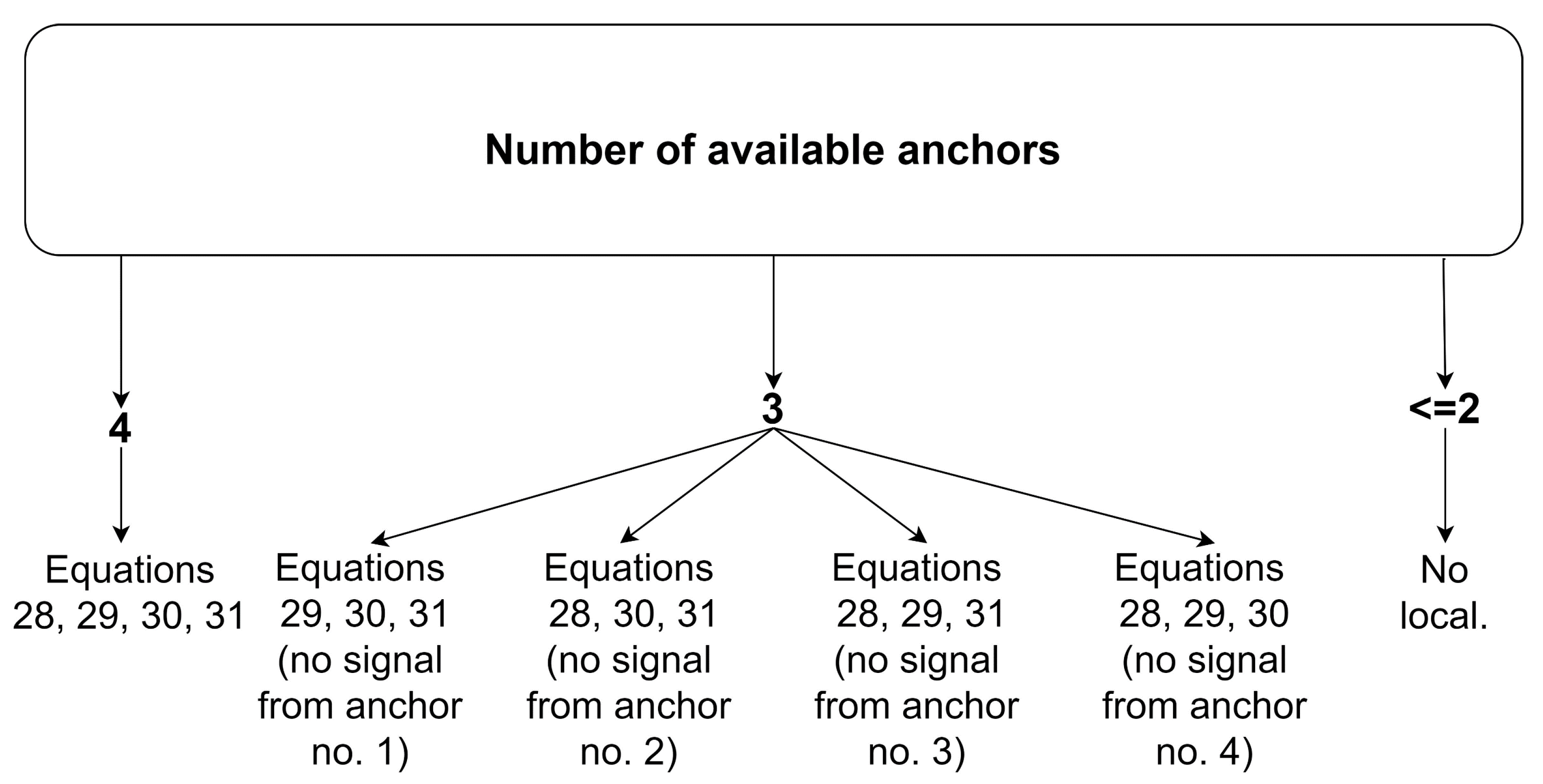 Sensors 20 06171 g010